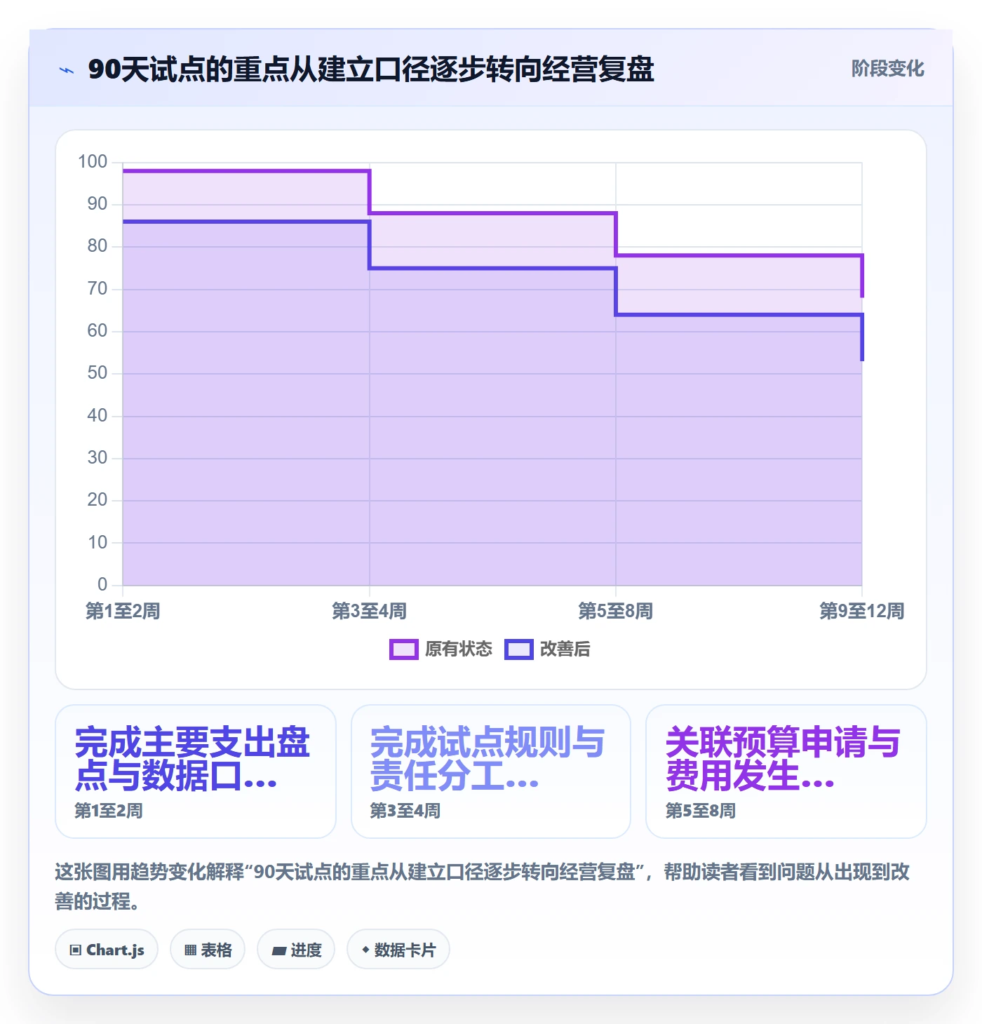费用怎么做？企业管理者最佳实践：成本管理从0到1