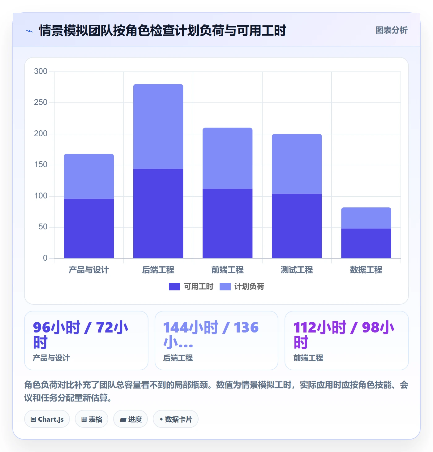 迭代容量落地方案:项目成员开展迭代管理的实操方法案例解析