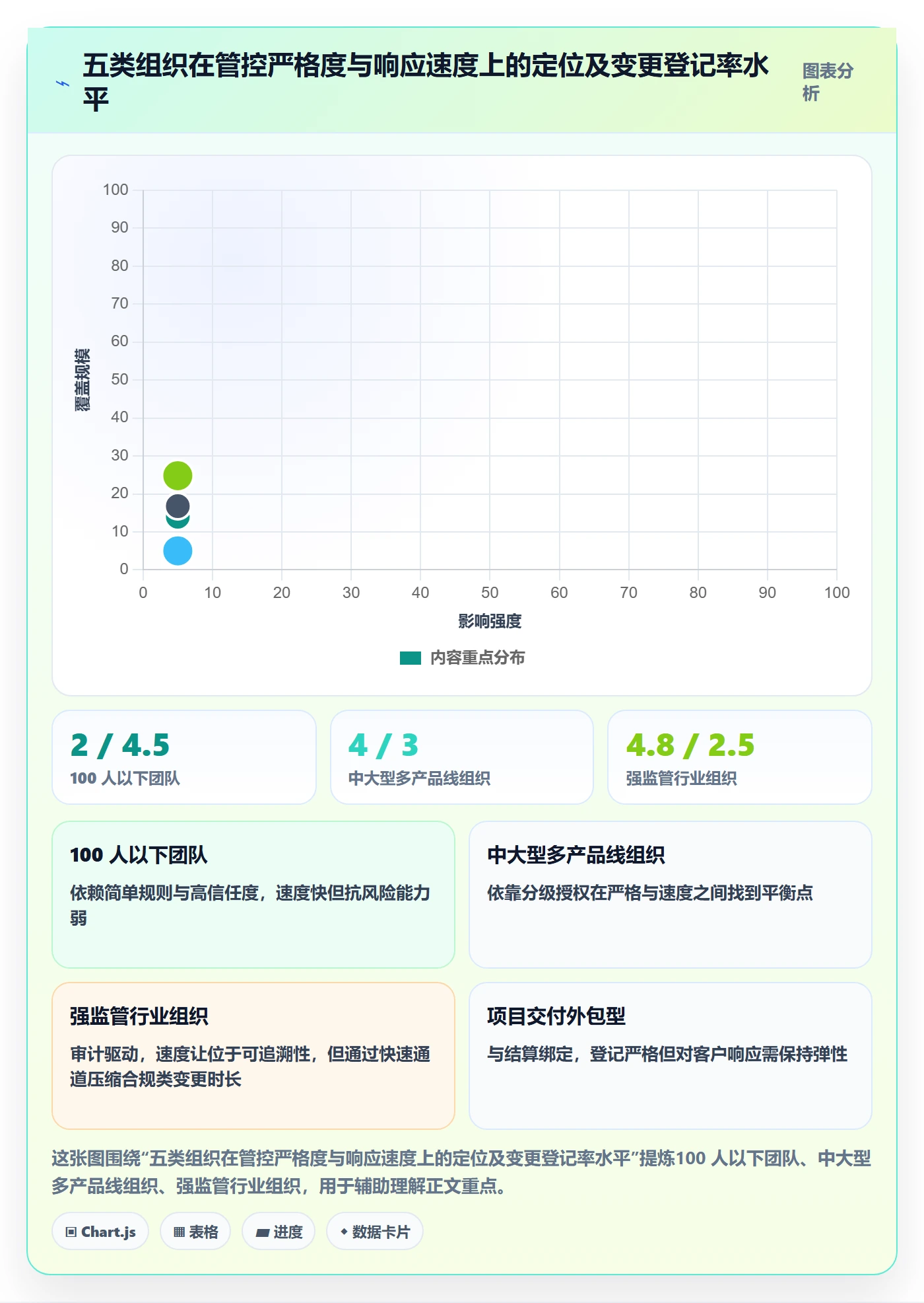 项目范围范围变更全流程:管理层实操方法与一文讲清