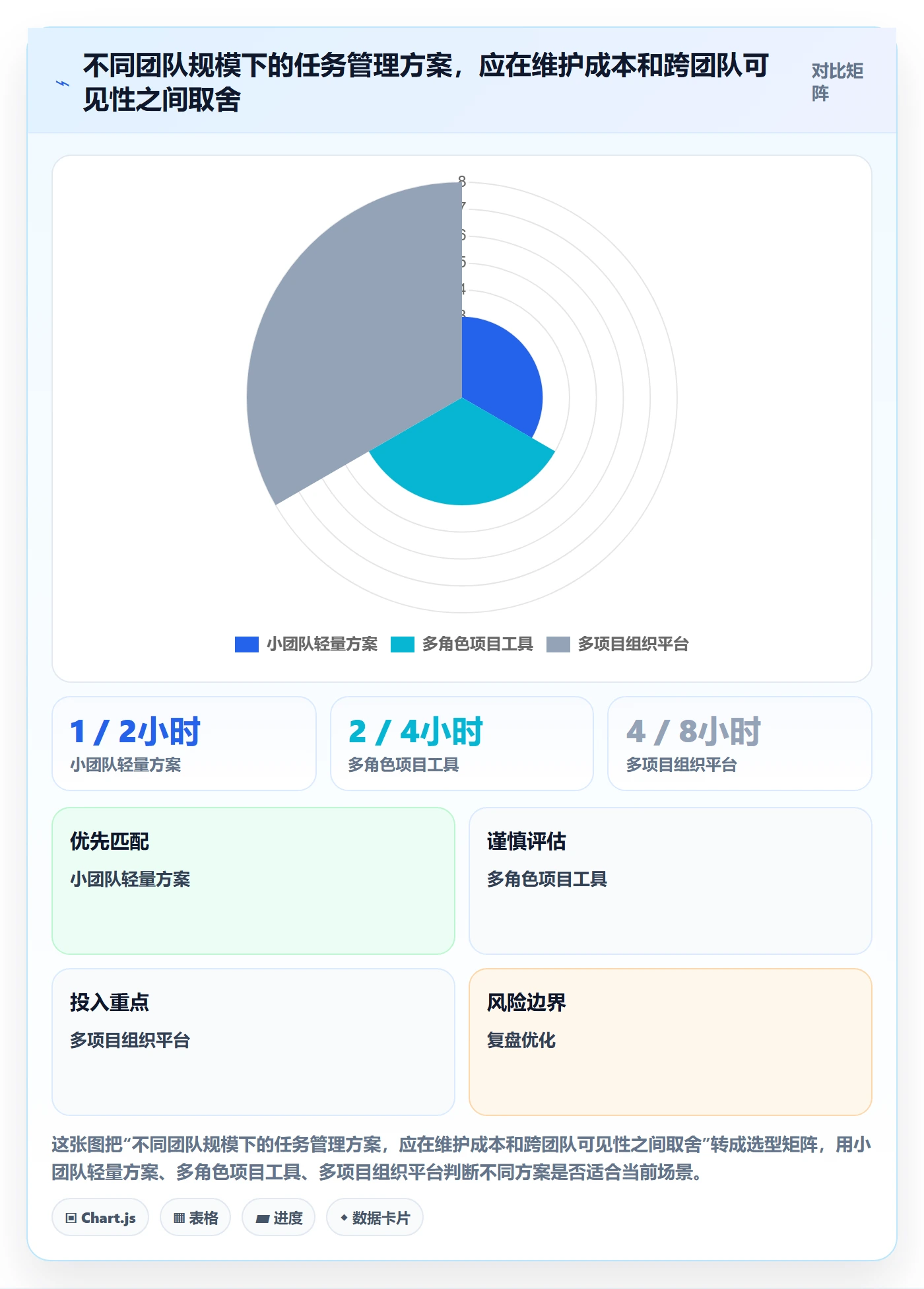 任务条流程与规范：研发团队甘特图效率提升关键指标