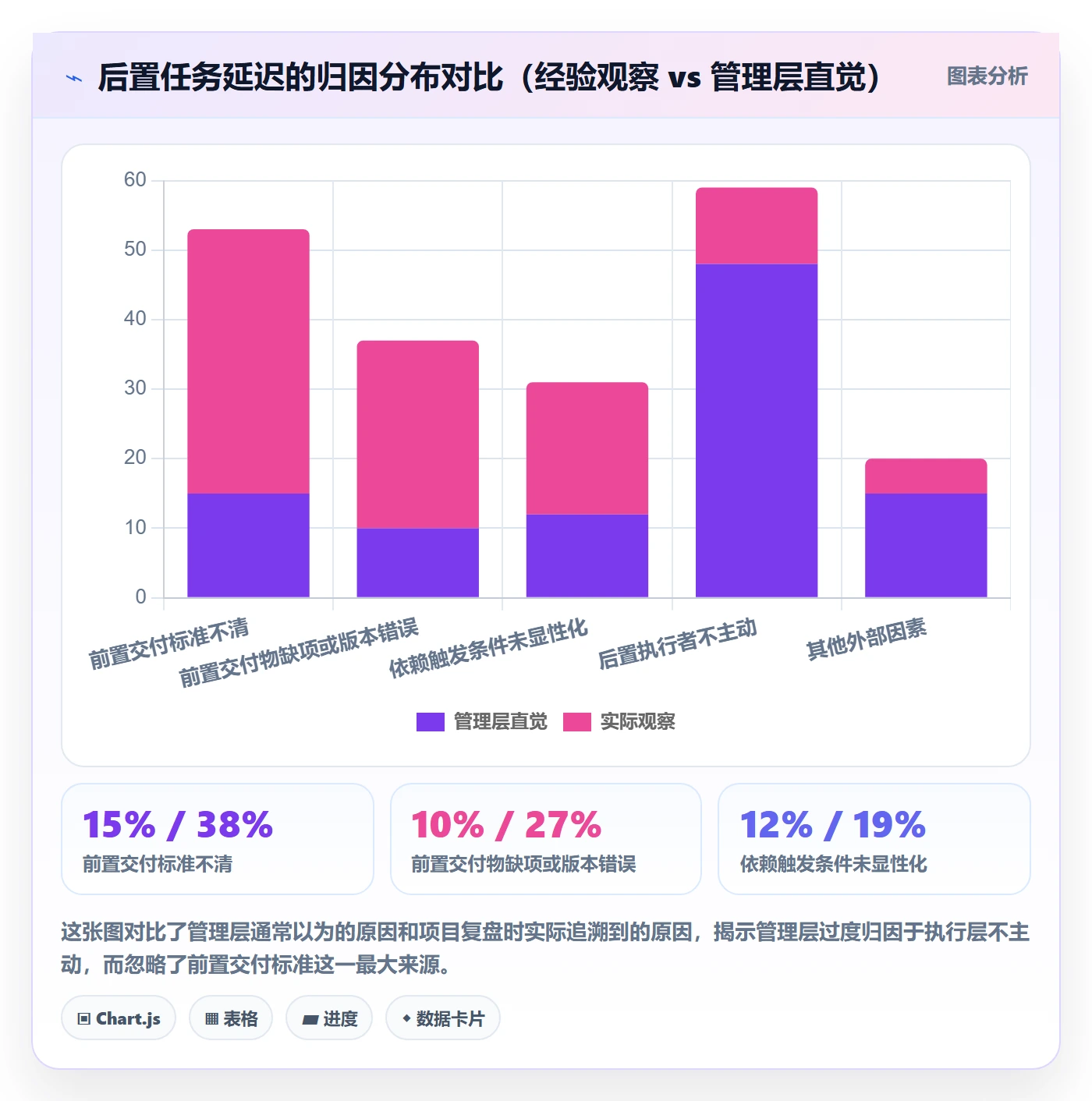 任务依赖如何做好后置任务？管理层最佳实践与操作步骤