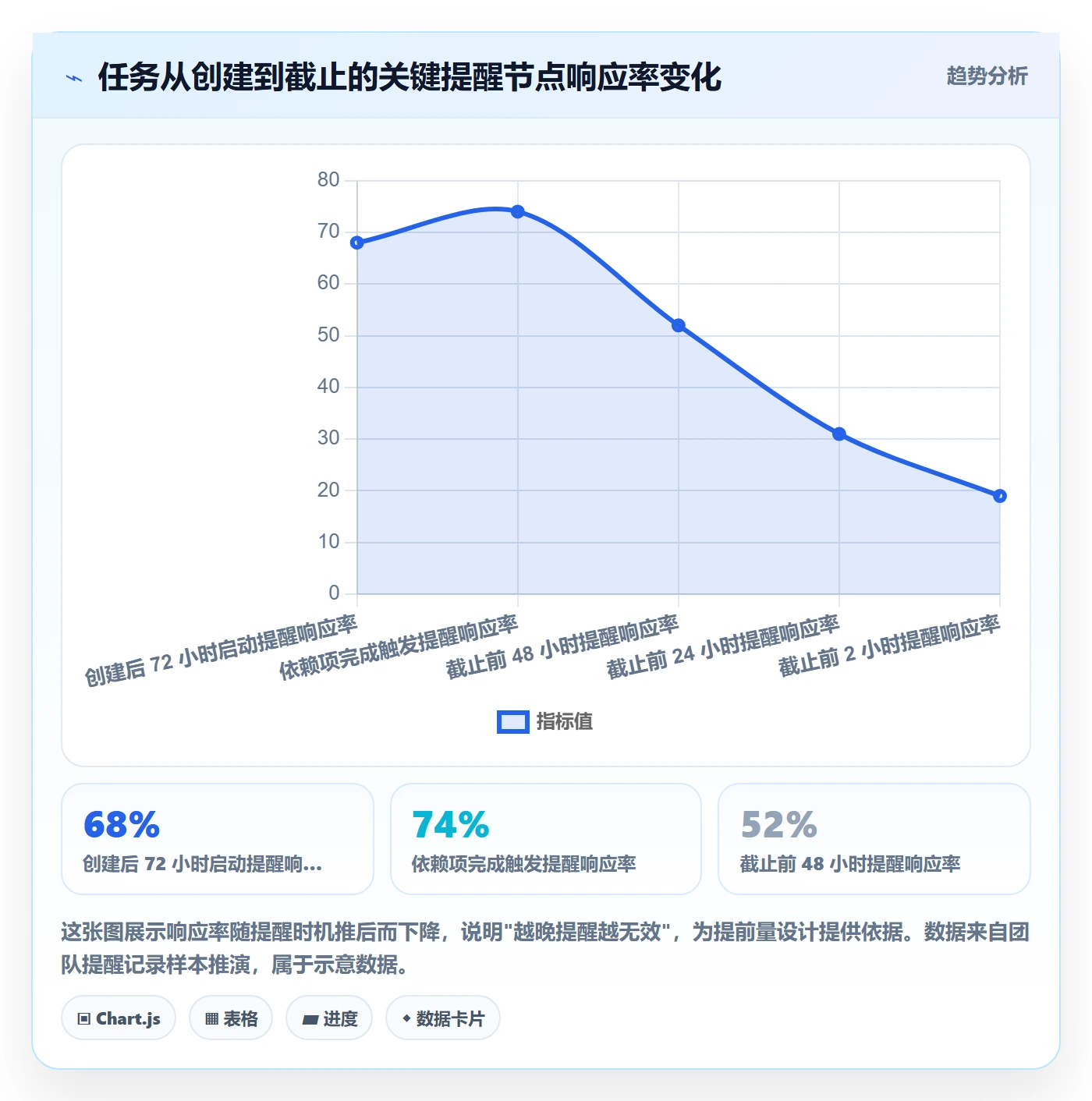 任务提醒提前提醒全流程:管理层落地方案与一文讲清