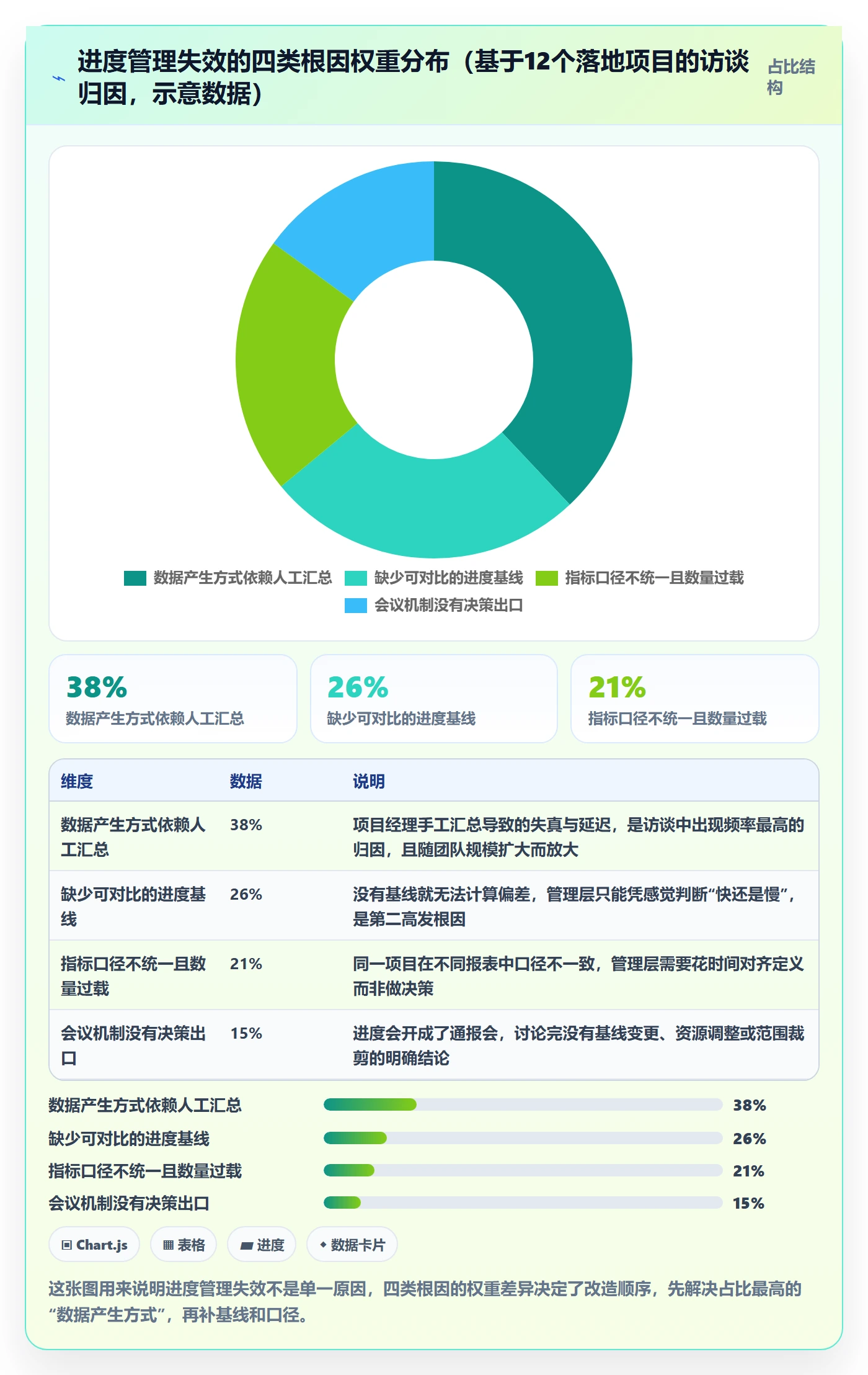 项目进度最佳实践：管理层进度管理落地方案，常见问题