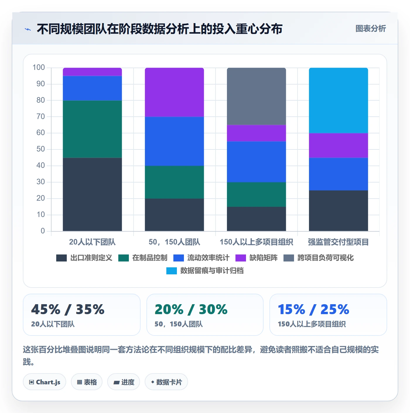 项目阶段如何做好阶段？项目成员数据分析与操作步骤