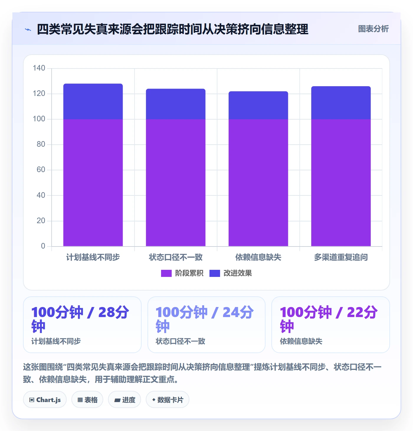 进度跟踪每日进展全流程：项目负责人效率提升与一文讲清