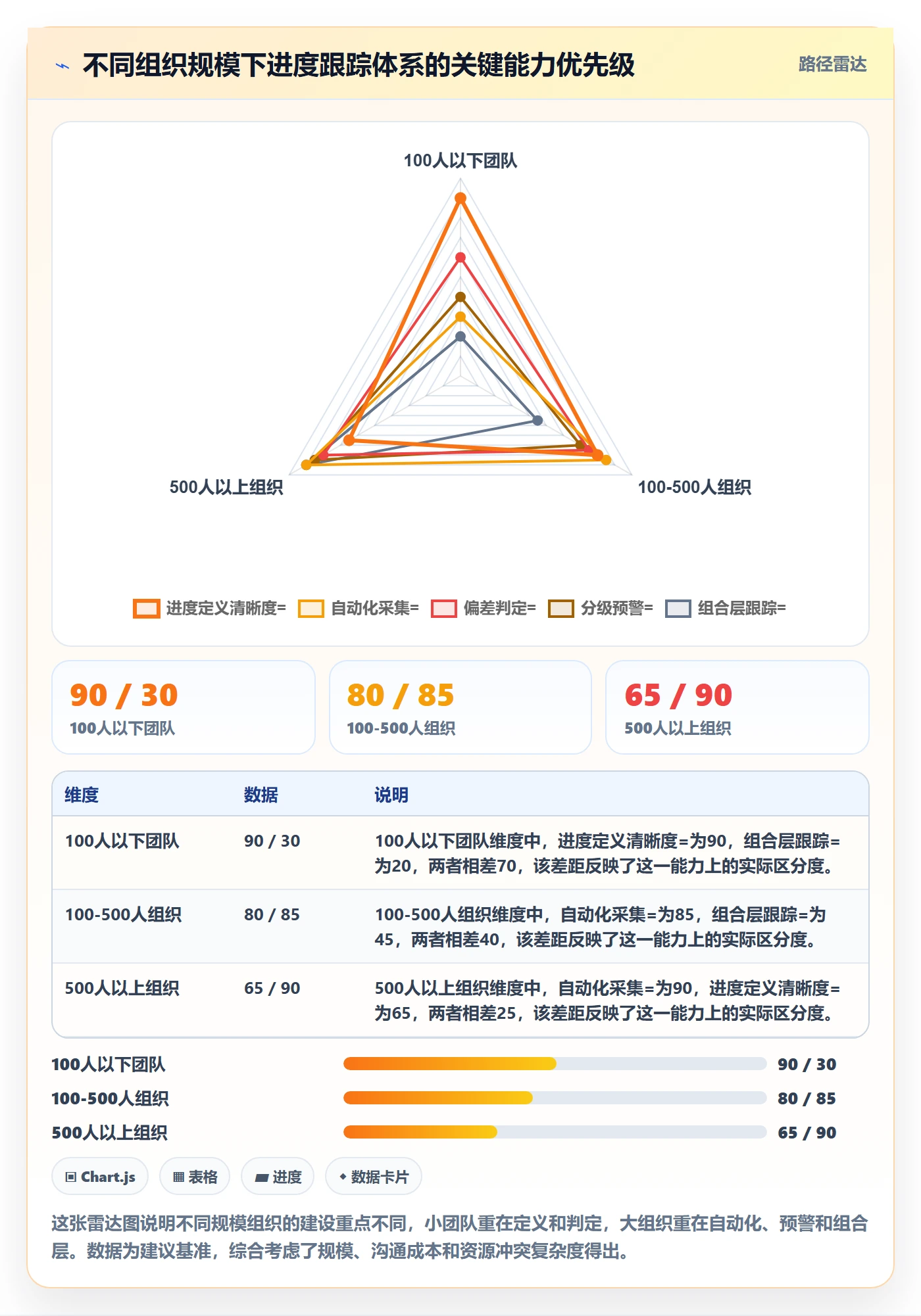 进度跟踪跟踪全流程:PMO风险控制与一文讲清
