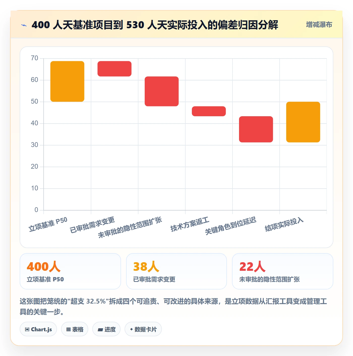 项目类型最佳实践:项目负责人项目立项数据分析,常见问题