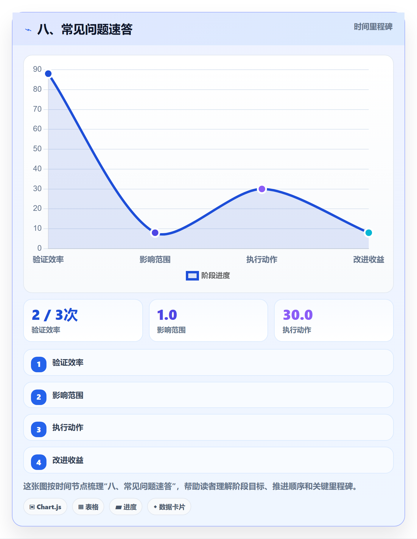 八、常见问题速答
