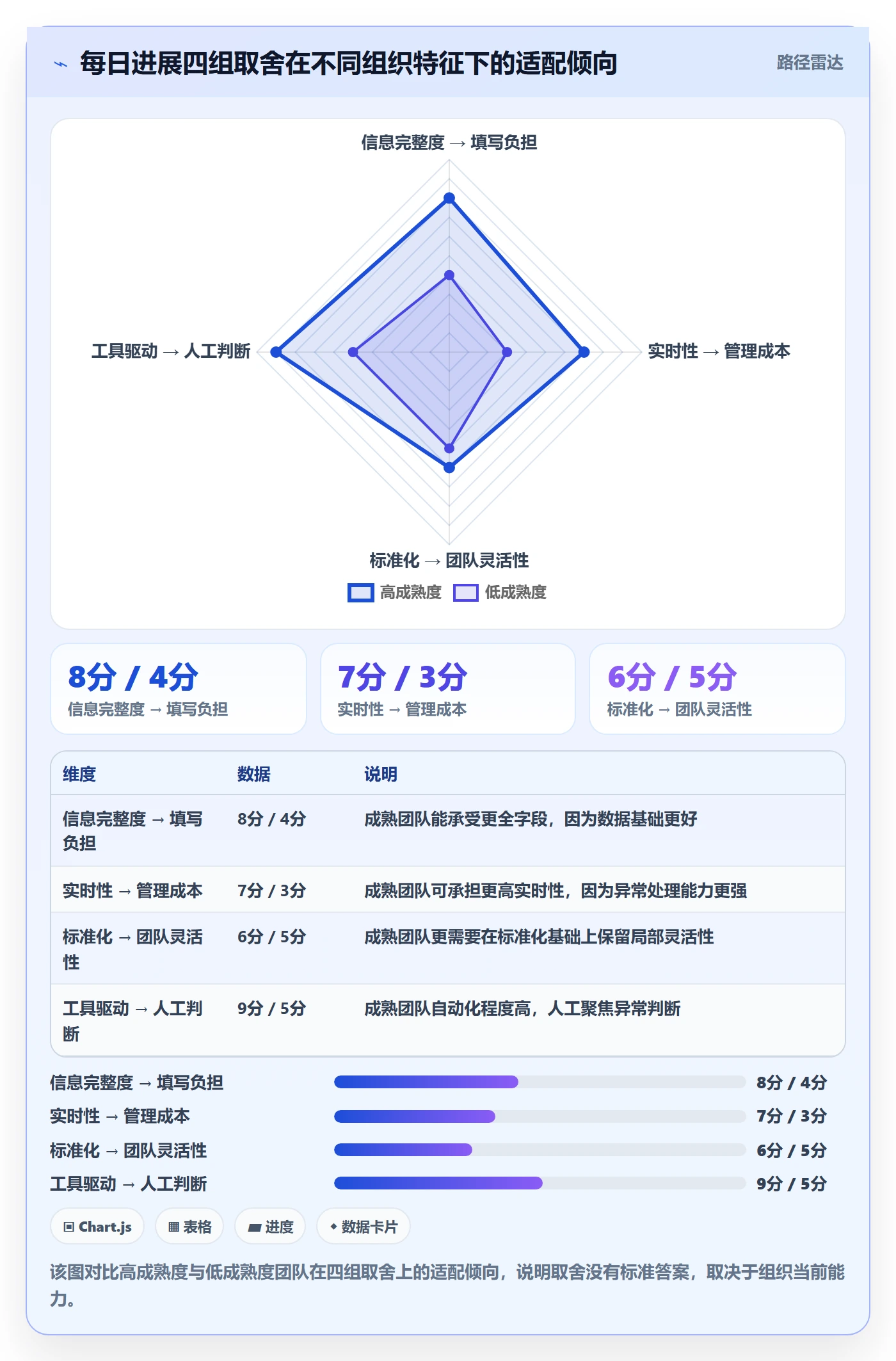 每日进展怎么做?PMO风险控制:进度跟踪从0到1