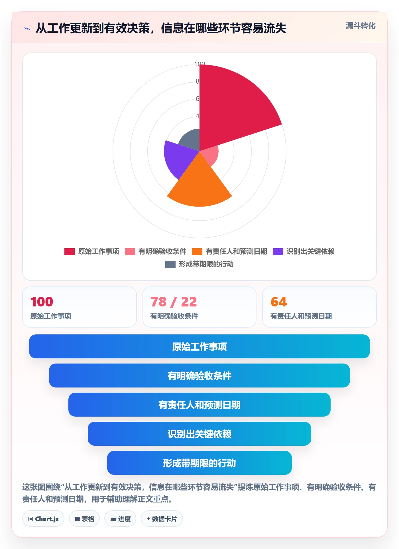跟踪怎么做?企业管理者入门指南:进度跟踪从0到1