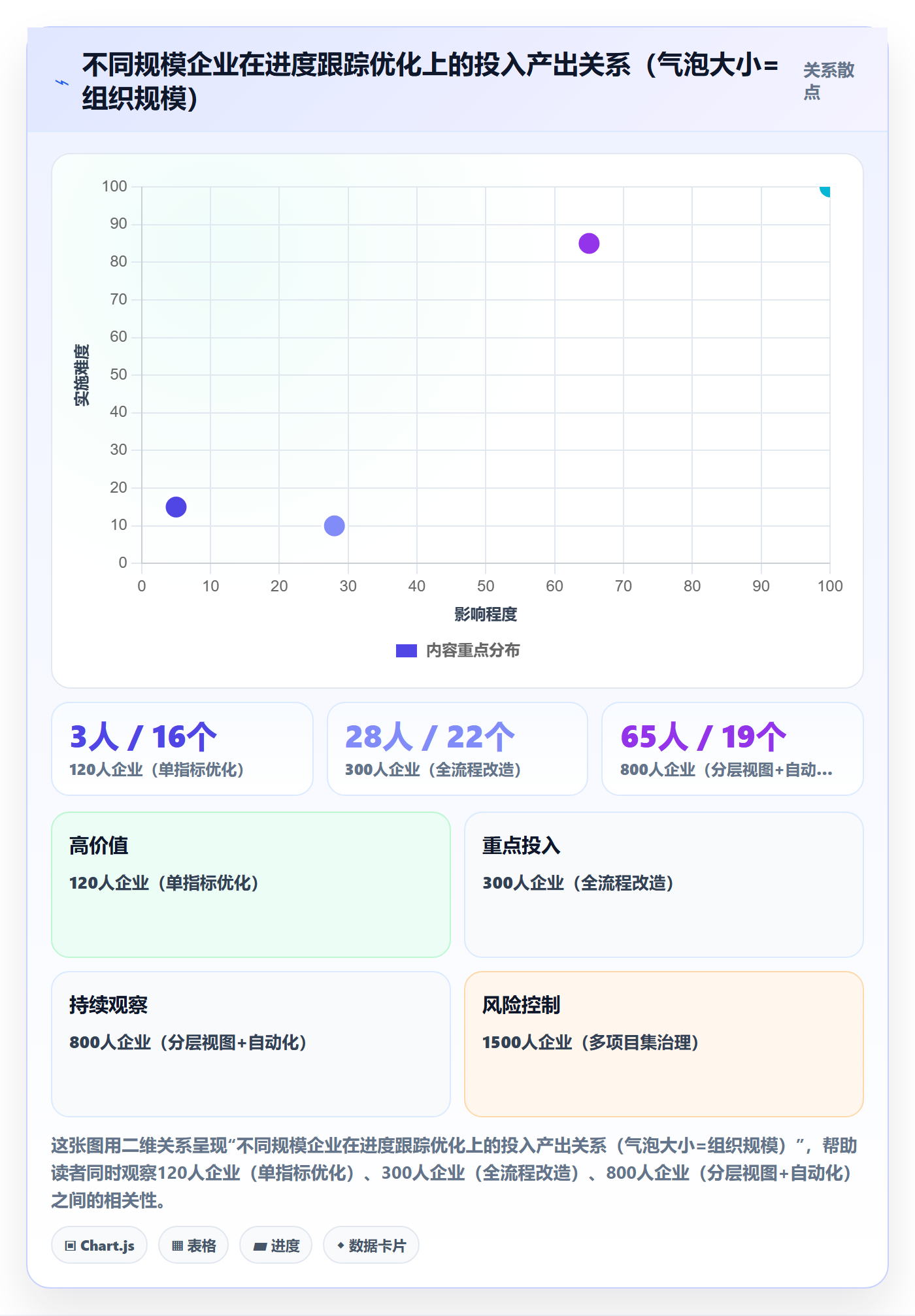 进展流程与规范:企业管理者进度跟踪流程优化关键指标