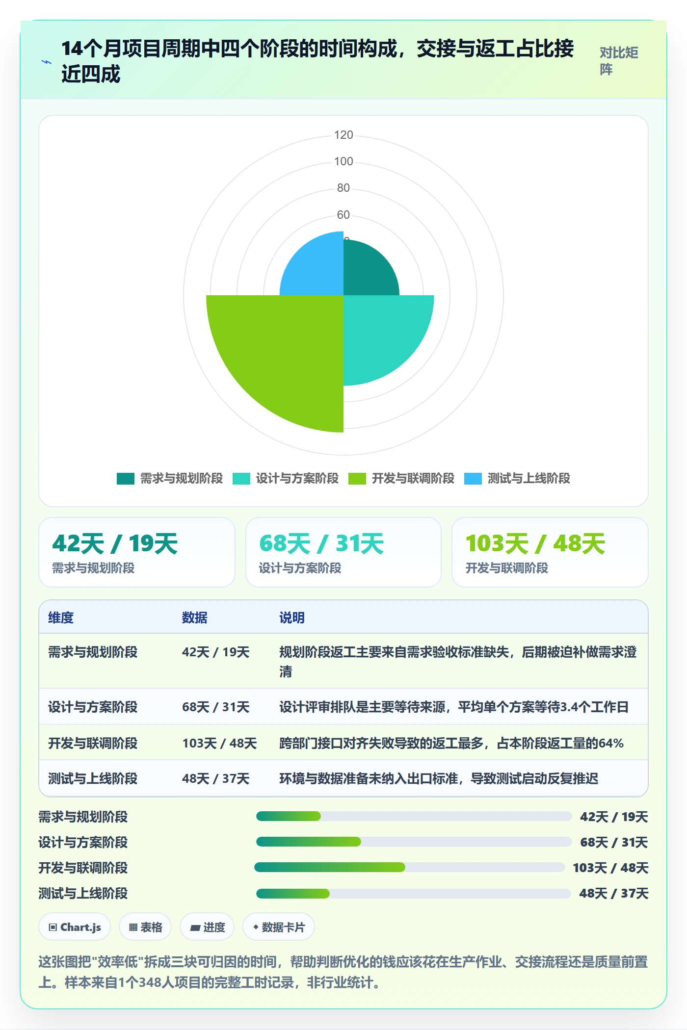 阶段实操方法：跨部门团队提升项目阶段效率的协同管理方法与模板