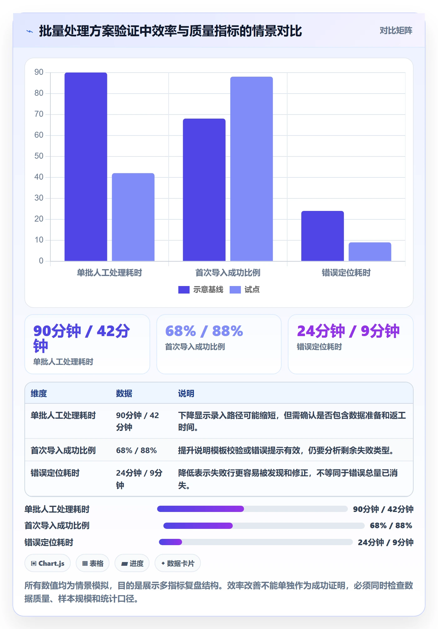 迭代管理如何做好迭代目标?项目成员实操方法与操作步骤