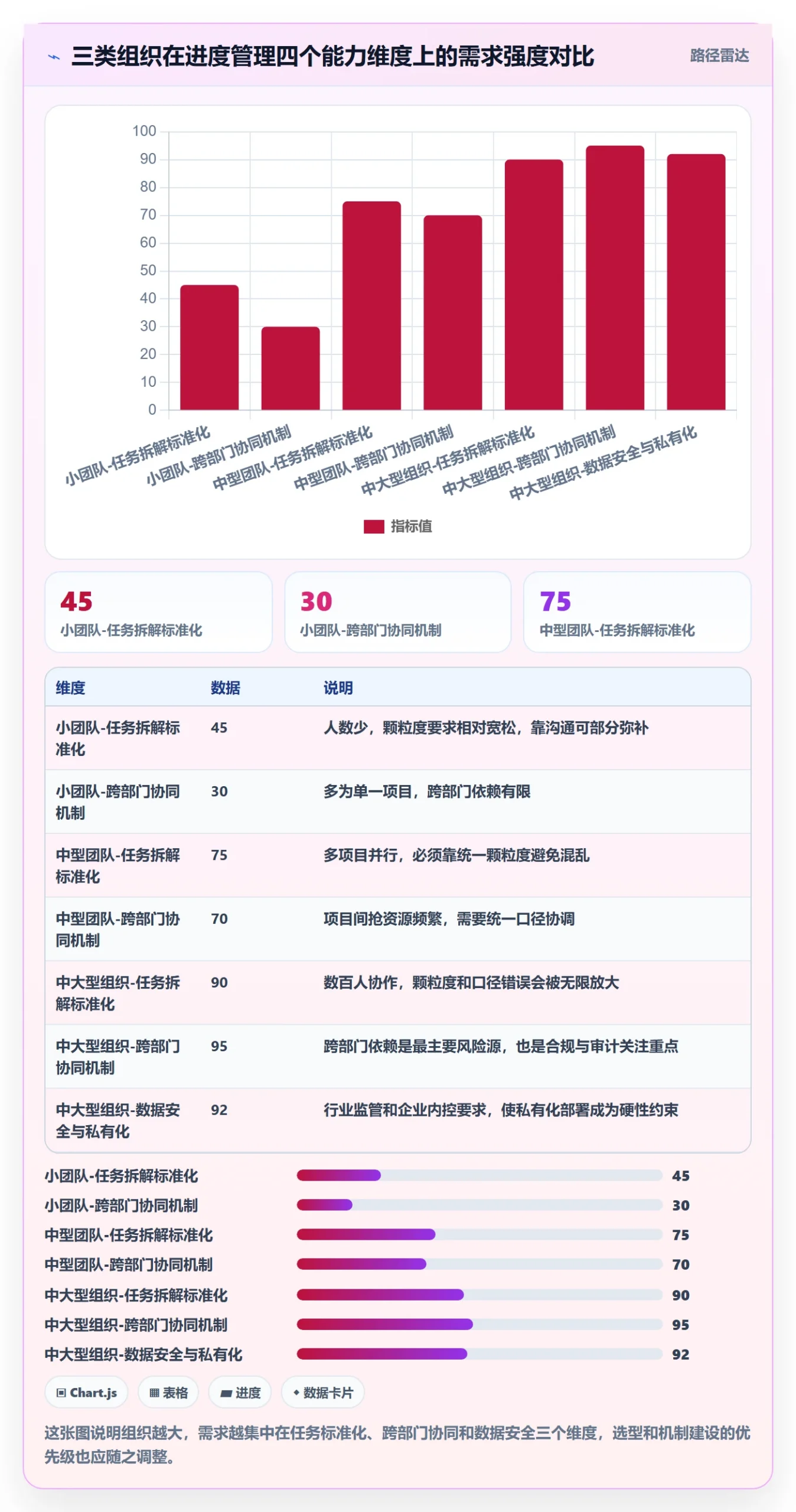 进度管理计划进度全流程:企业管理者入门指南与一文讲清