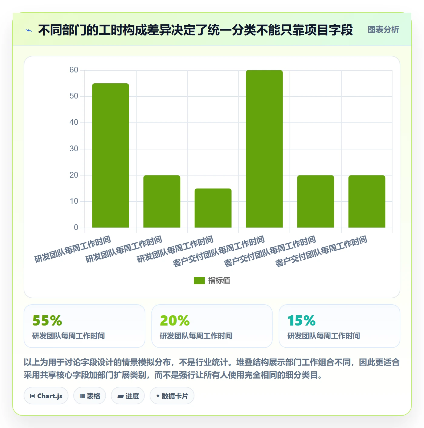 工时表Timesheet全流程:跨部门团队落地方案与一文讲清