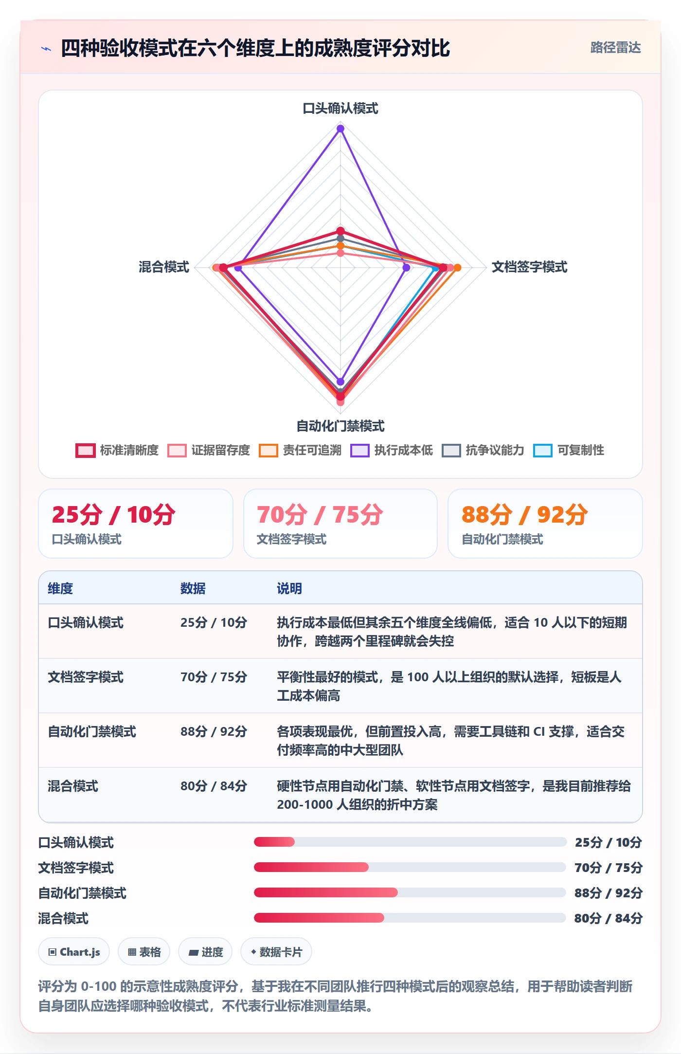 节点验收流程与规范:产品经理里程碑落地方案关键指标