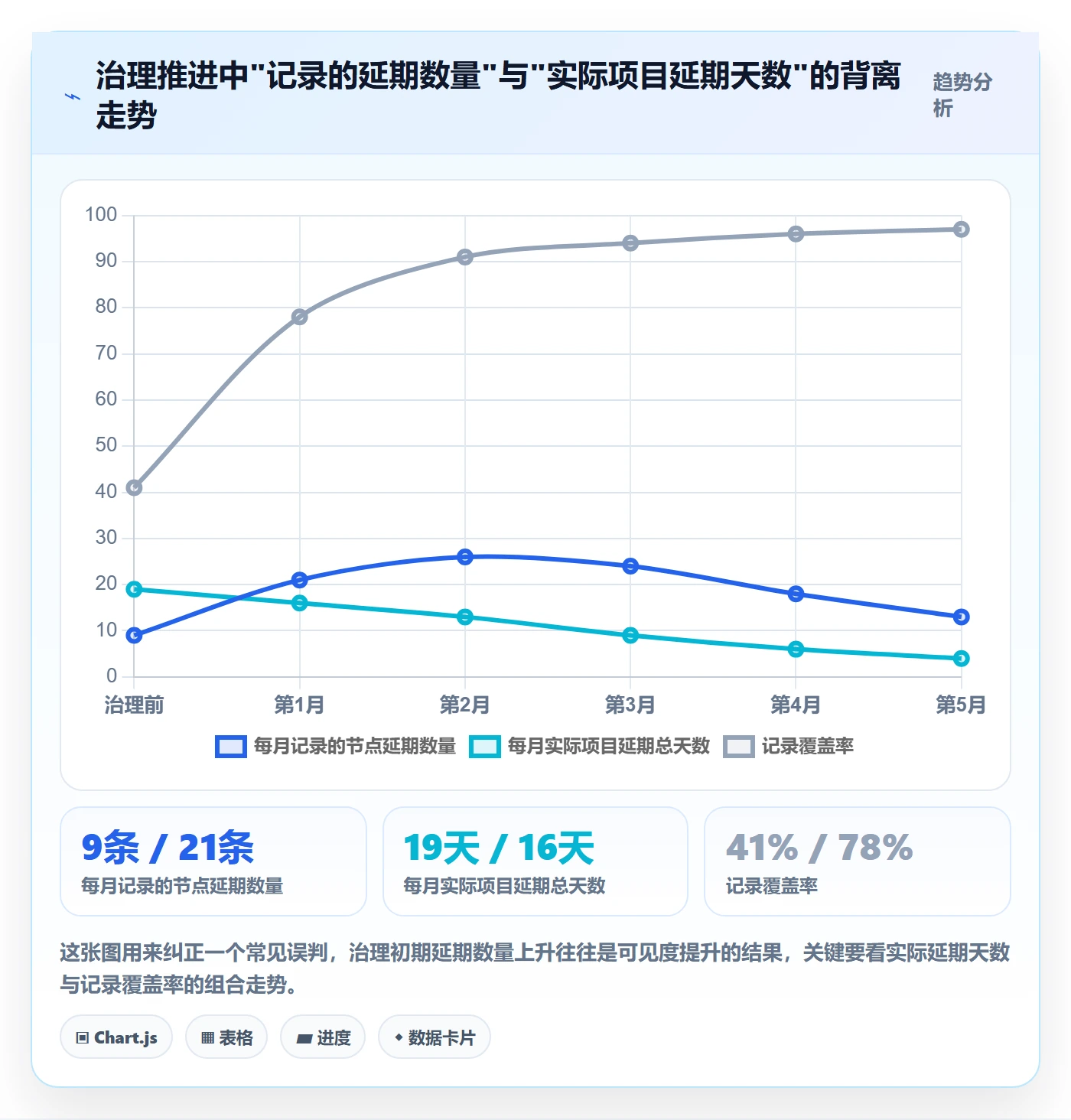节点延期怎么做？跨部门团队落地方案：里程碑从0到1
