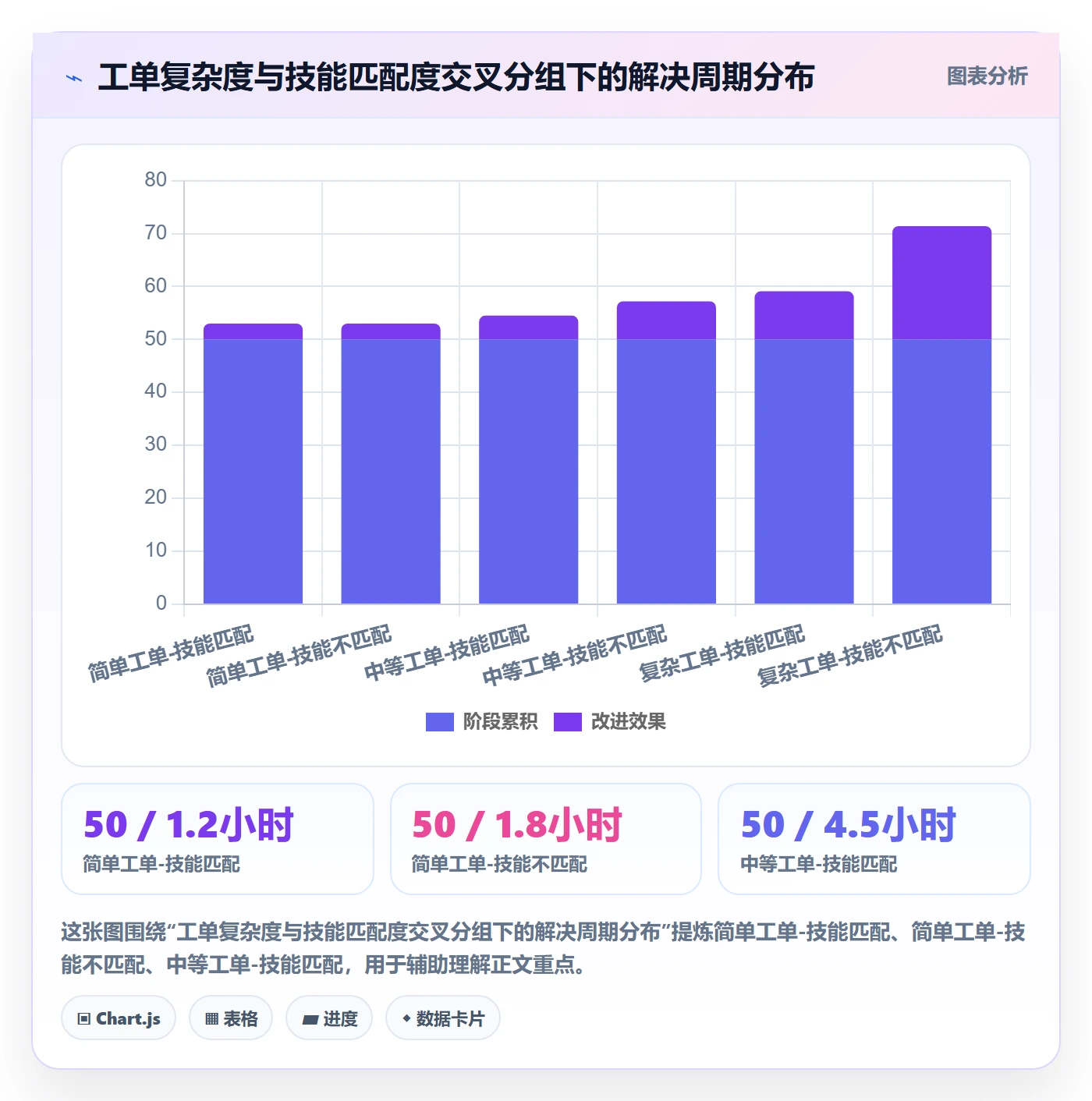 驳回落地方案:产品经理开展任务验收的数据分析案例解析