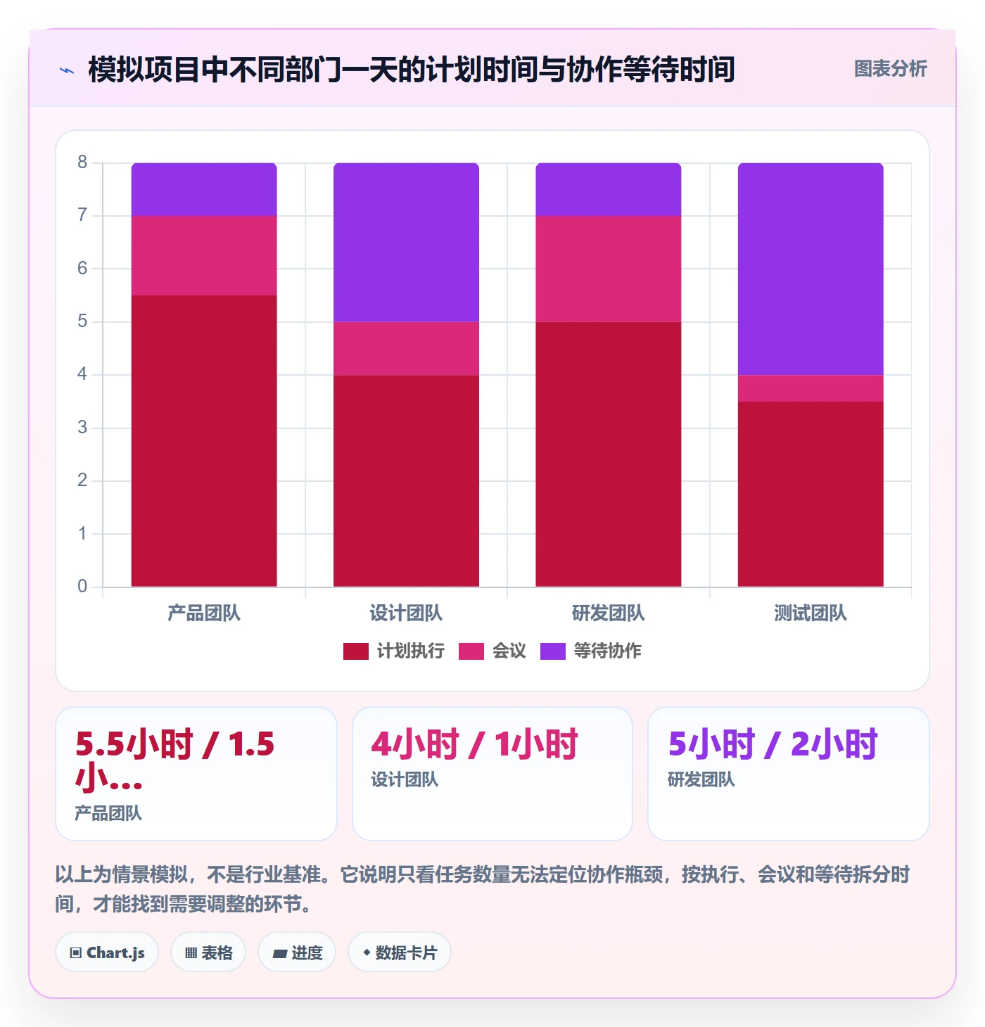 日历视图如何做好日视图?跨部门团队数据分析与操作步骤