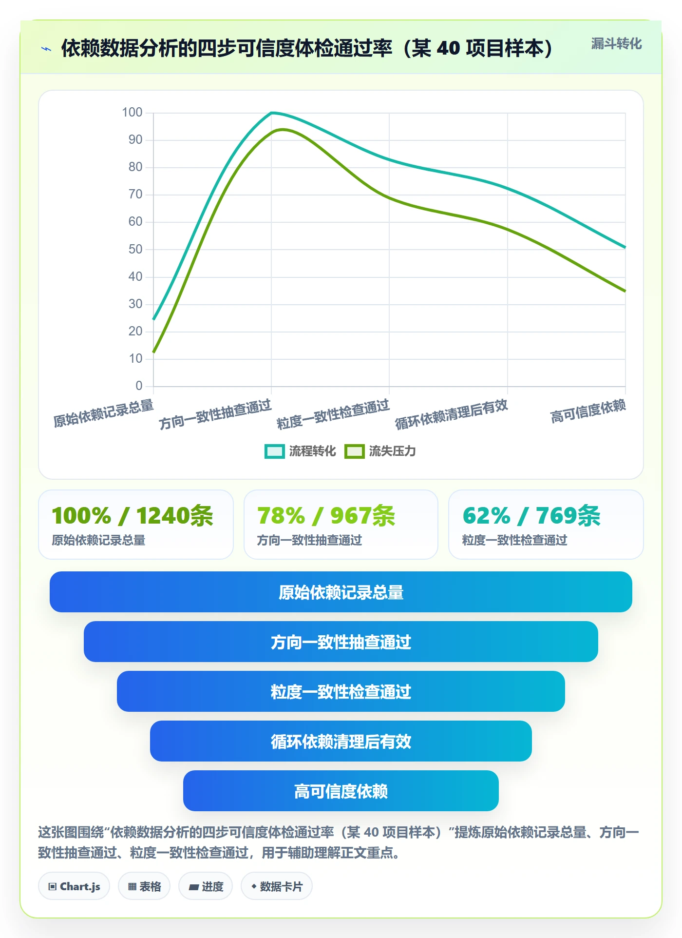 依赖关系最佳实践:PMO任务依赖数据分析,常见问题