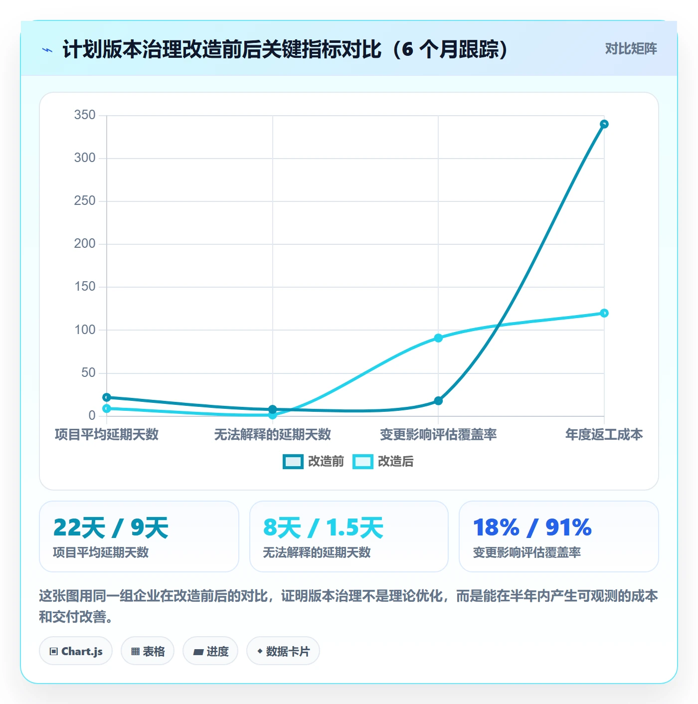 项目规划如何做好计划版本？企业管理者风险控制与操作步骤