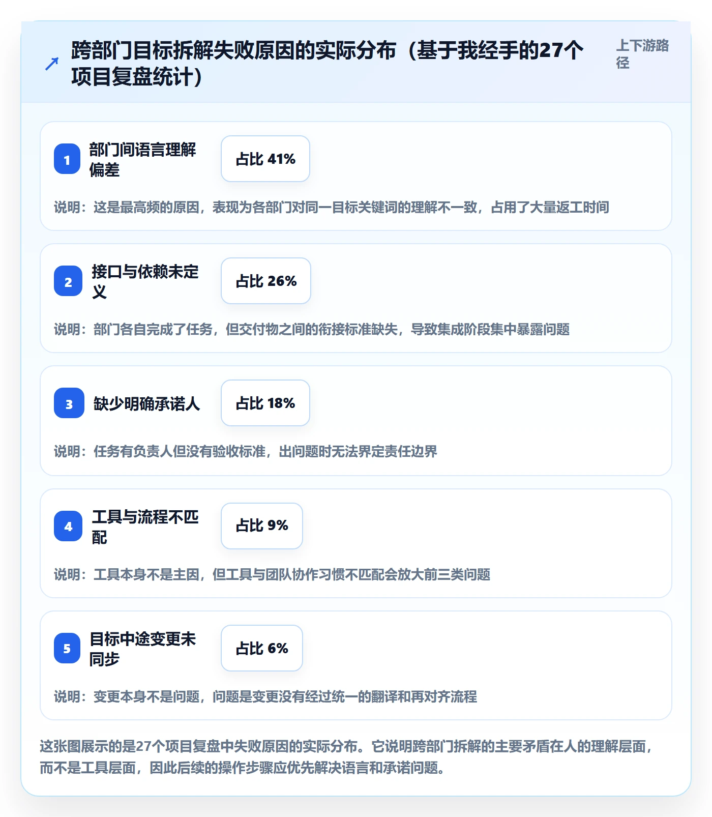 项目目标如何做好目标拆解？跨部门团队入门指南与操作步骤