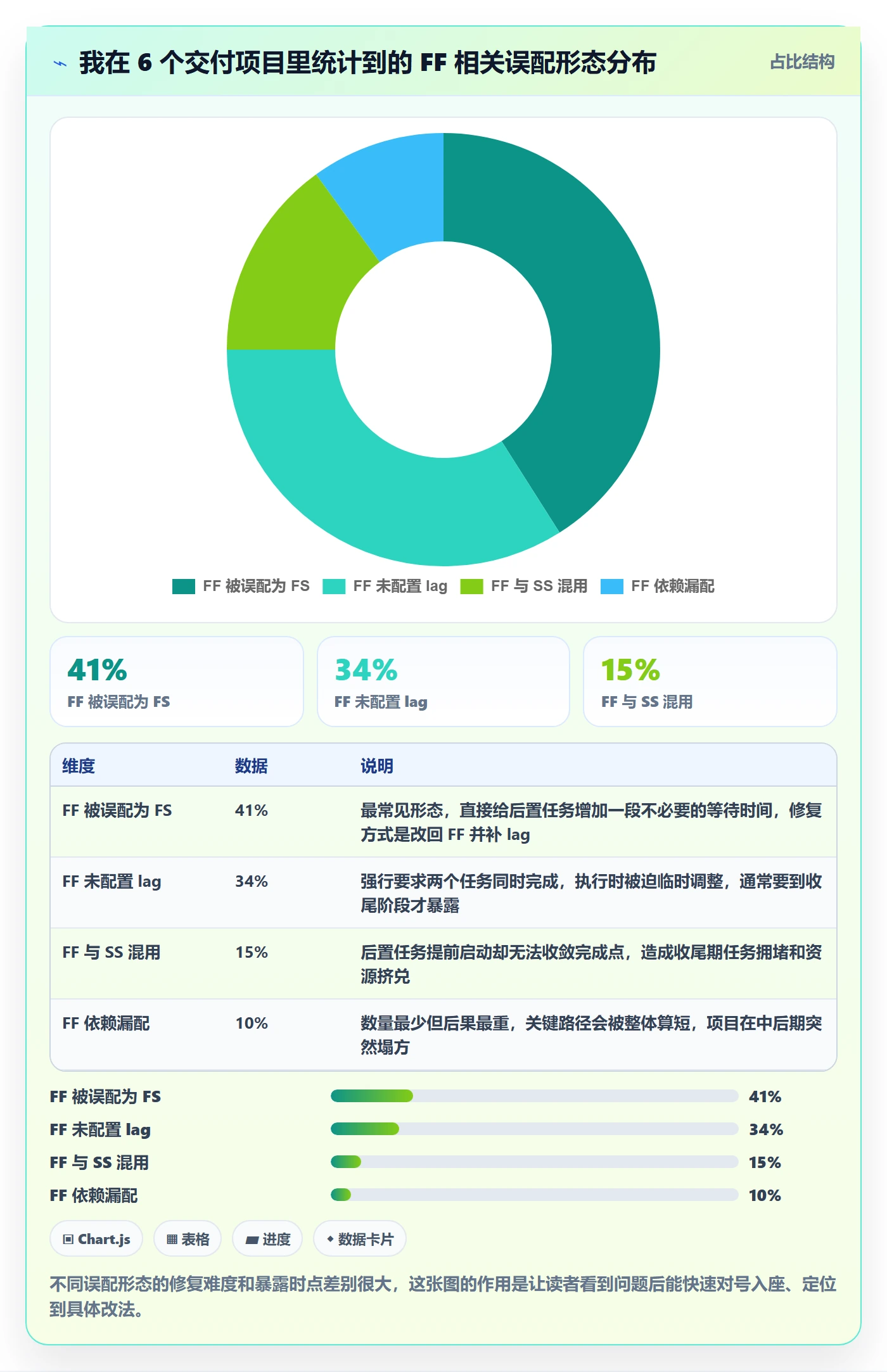 任务依赖FF教程:项目负责人数据分析,避坑指南