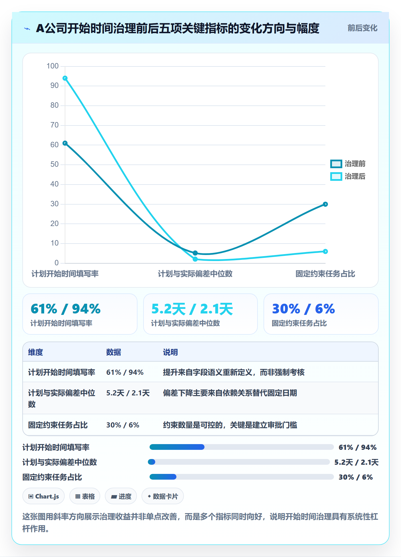 任务属性开始时间全流程:项目负责人最佳实践与一文讲清
