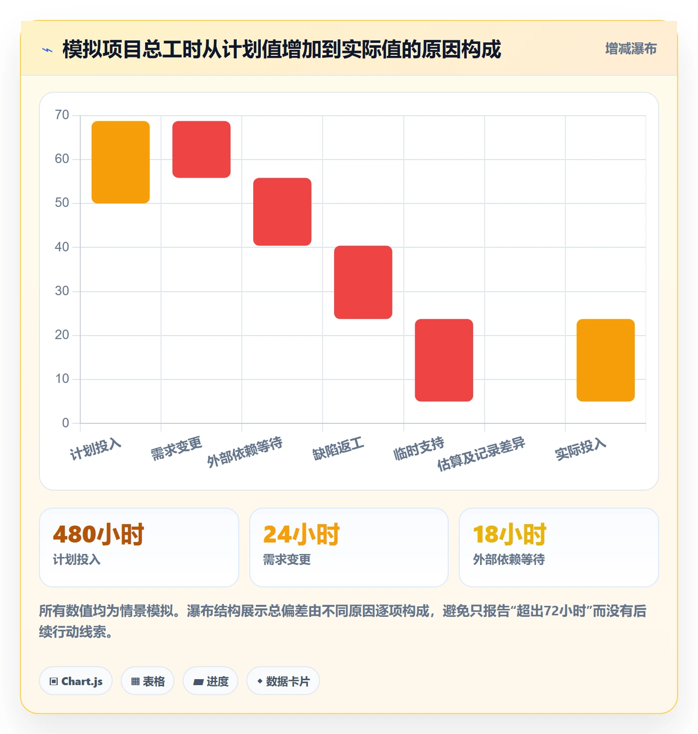 工时管理方法大全:项目成员工时管理效率提升落地清单