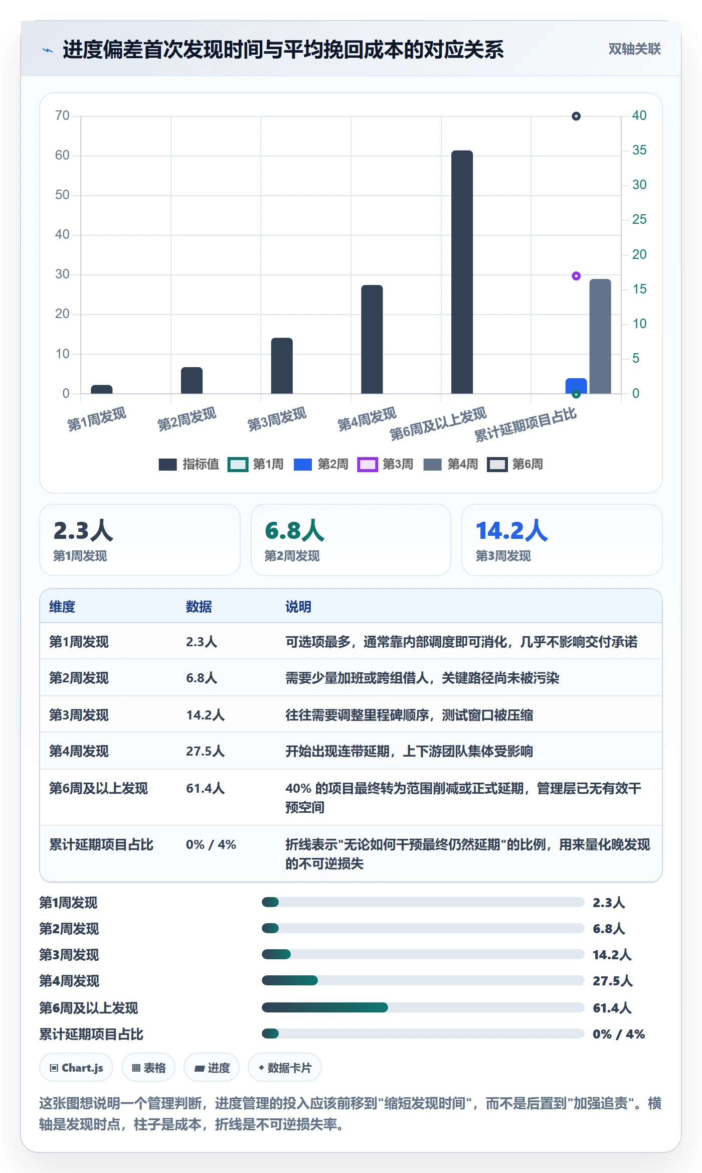进度管理项目进度全流程：管理层实操方法与一文讲清