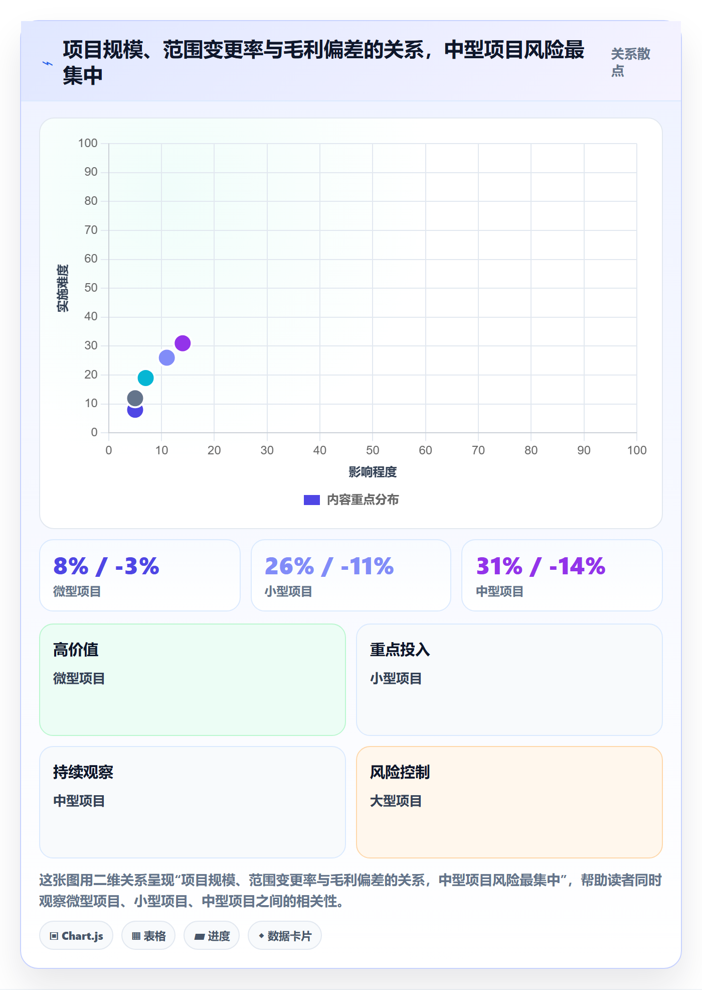 立项管理指南:实施团队如何做好项目立项,风险控制全流程
