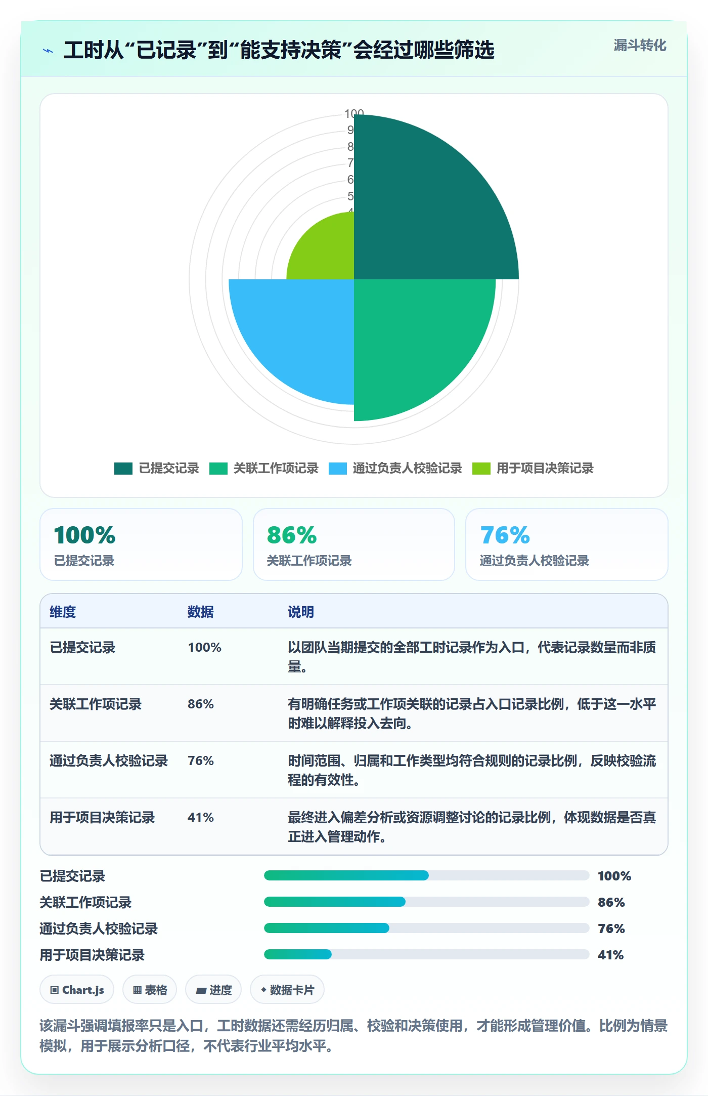 项目工时落地方案：项目负责人开展工时表的流程优化案例解析