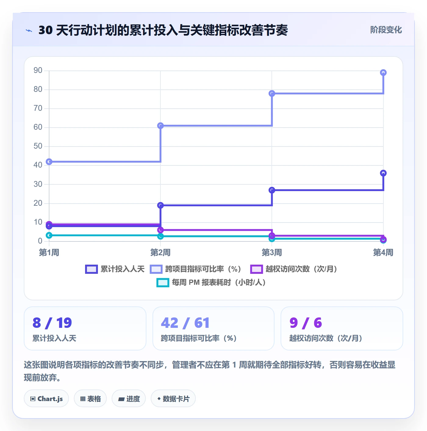 项目模板模板权限全流程:项目经理数据分析与一文讲清