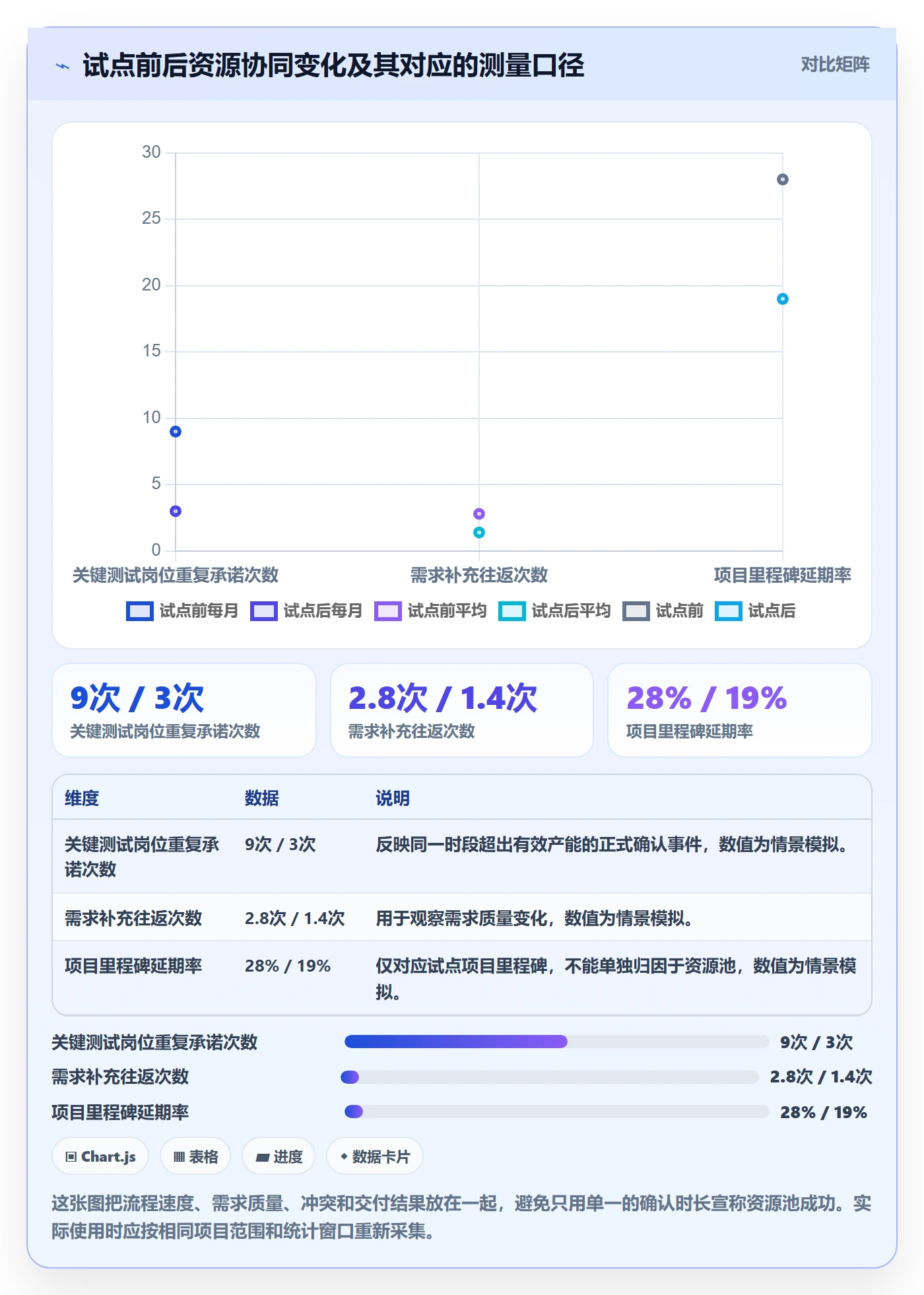 资源池落地方案：项目负责人开展资源管理的落地方案案例解析