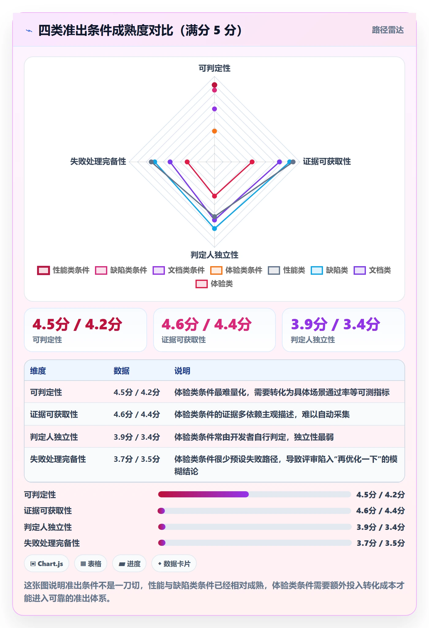 阶段任务最佳实践：项目负责人项目阶段落地方案，常见问题