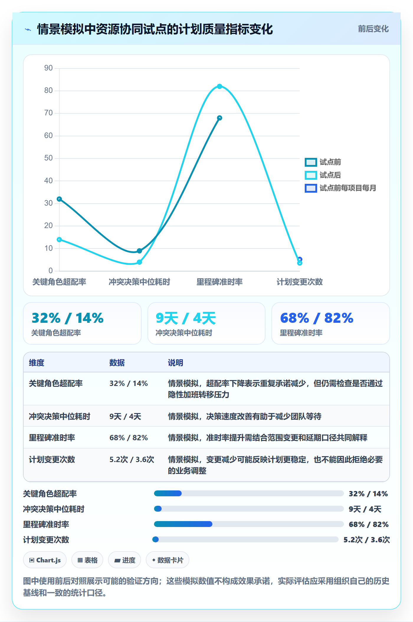资源冲突实操方法:管理层提升人力资源计划效率的协同管理方法与模板