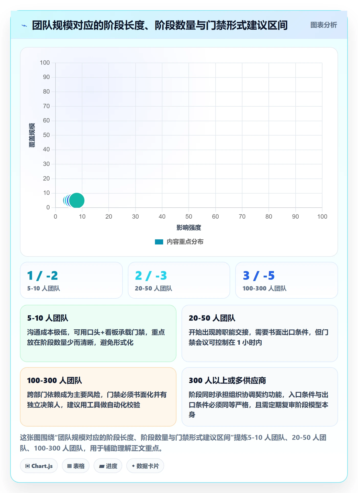 阶段怎么做?项目负责人入门指南:项目阶段从0到1