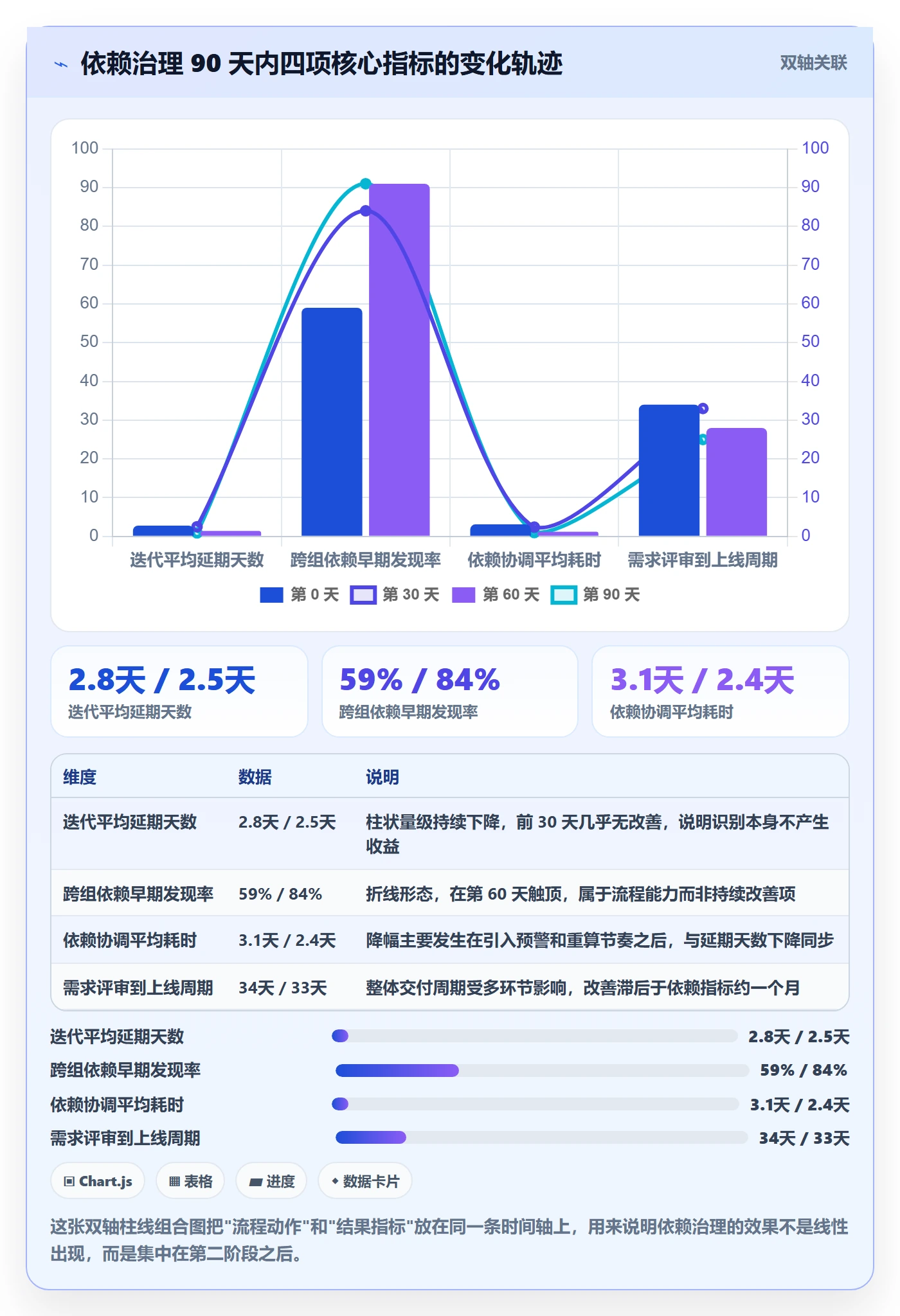 关键路径管理指南:产品经理如何做好任务依赖,效率提升全流程