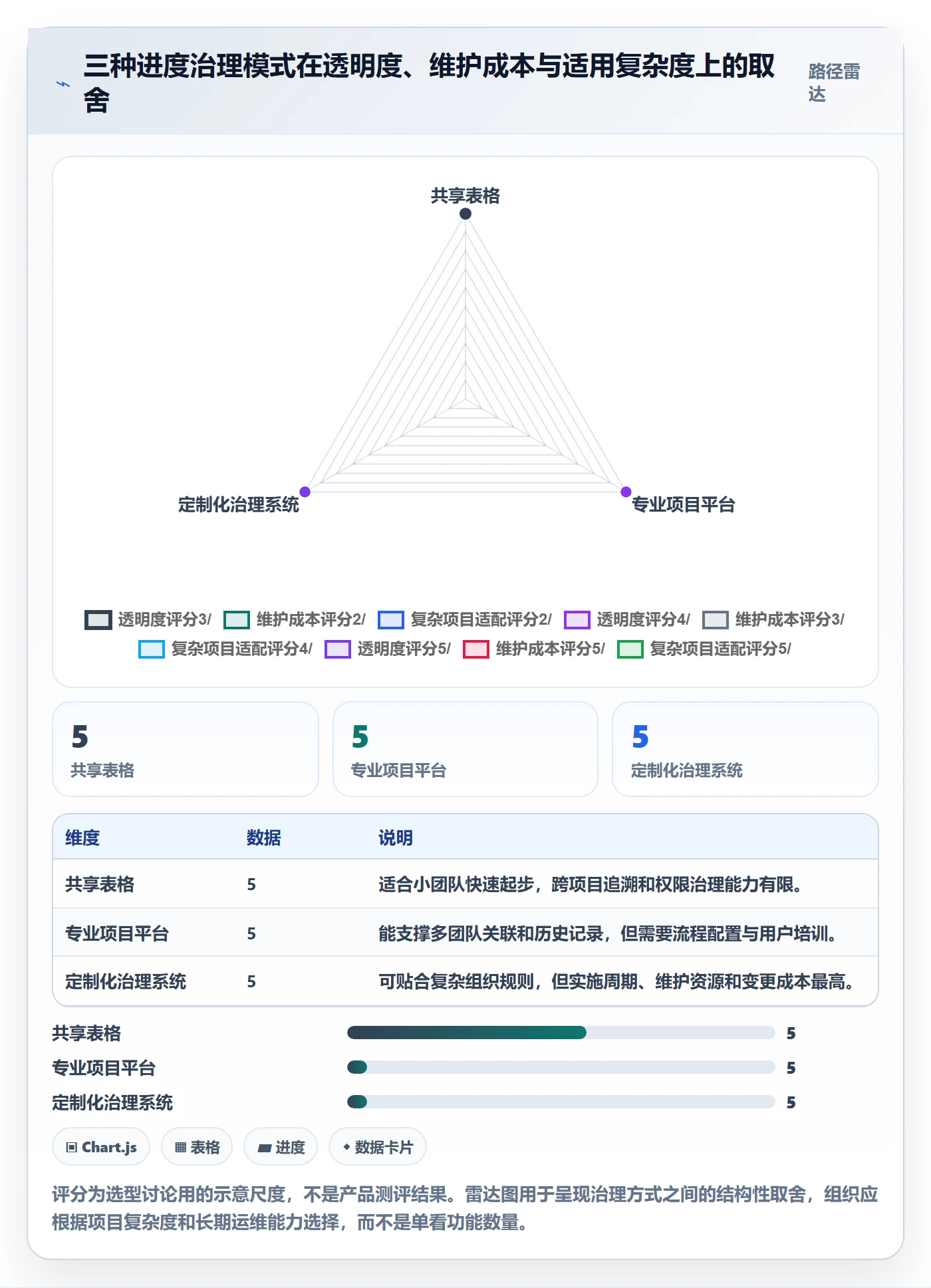 项目进度怎么做?跨部门团队落地方案:进度管理从0到1