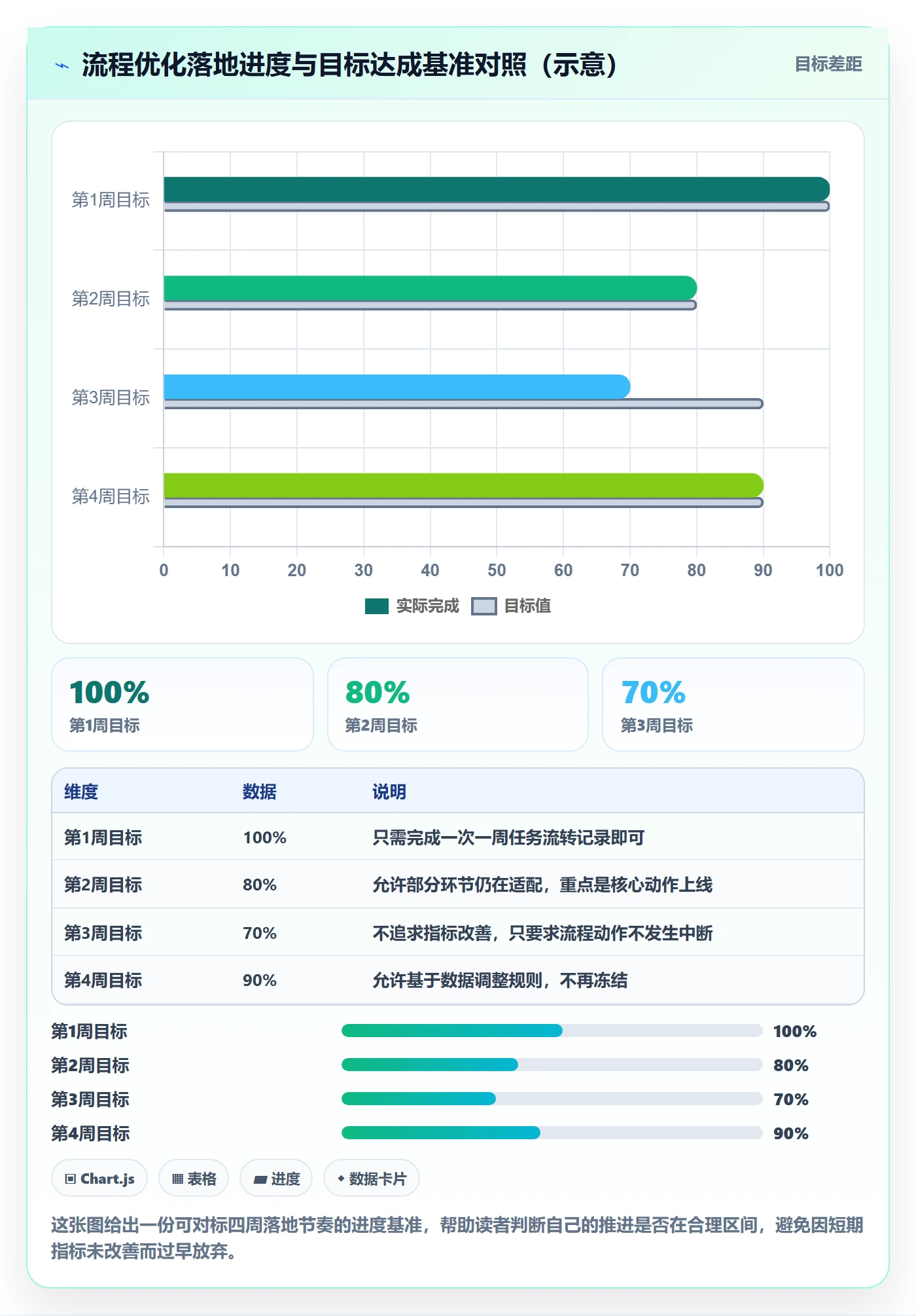 完成实操方法:项目成员提升任务执行效率的流程优化方法与模板