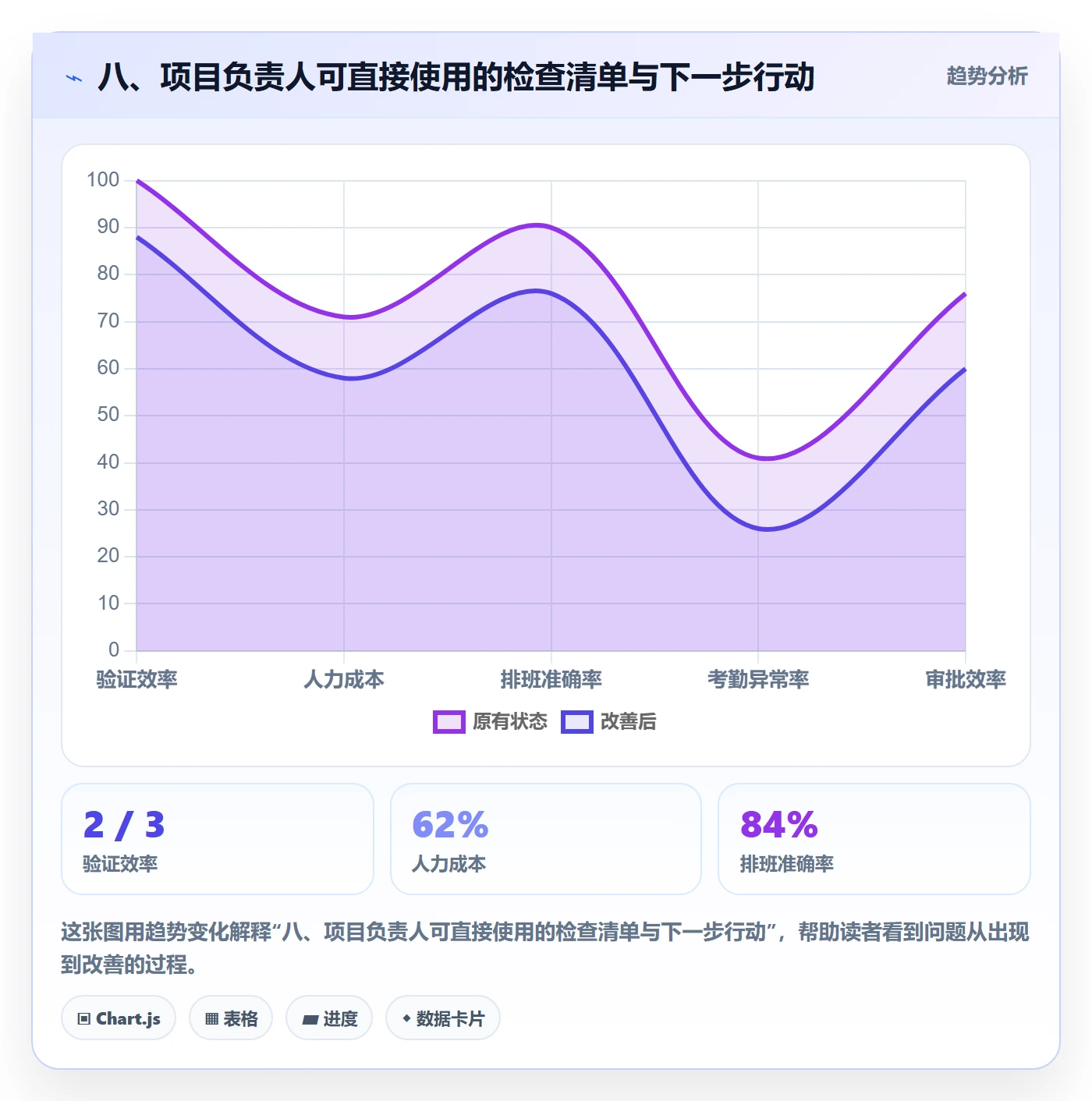 八、项目负责人可直接使用的检查清单与下一步行动