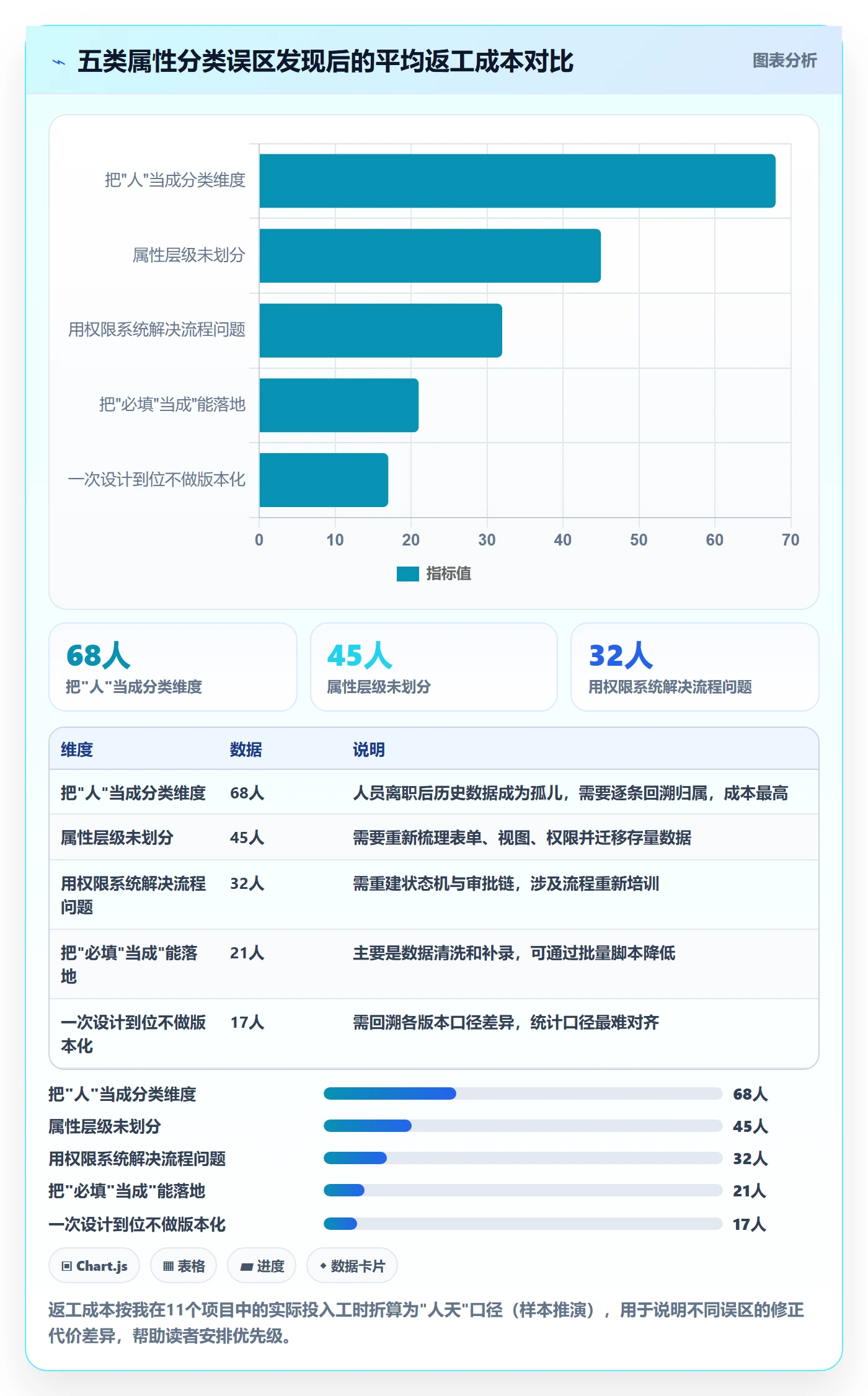 任务属性分类教程:项目成员制度设计,避坑指南