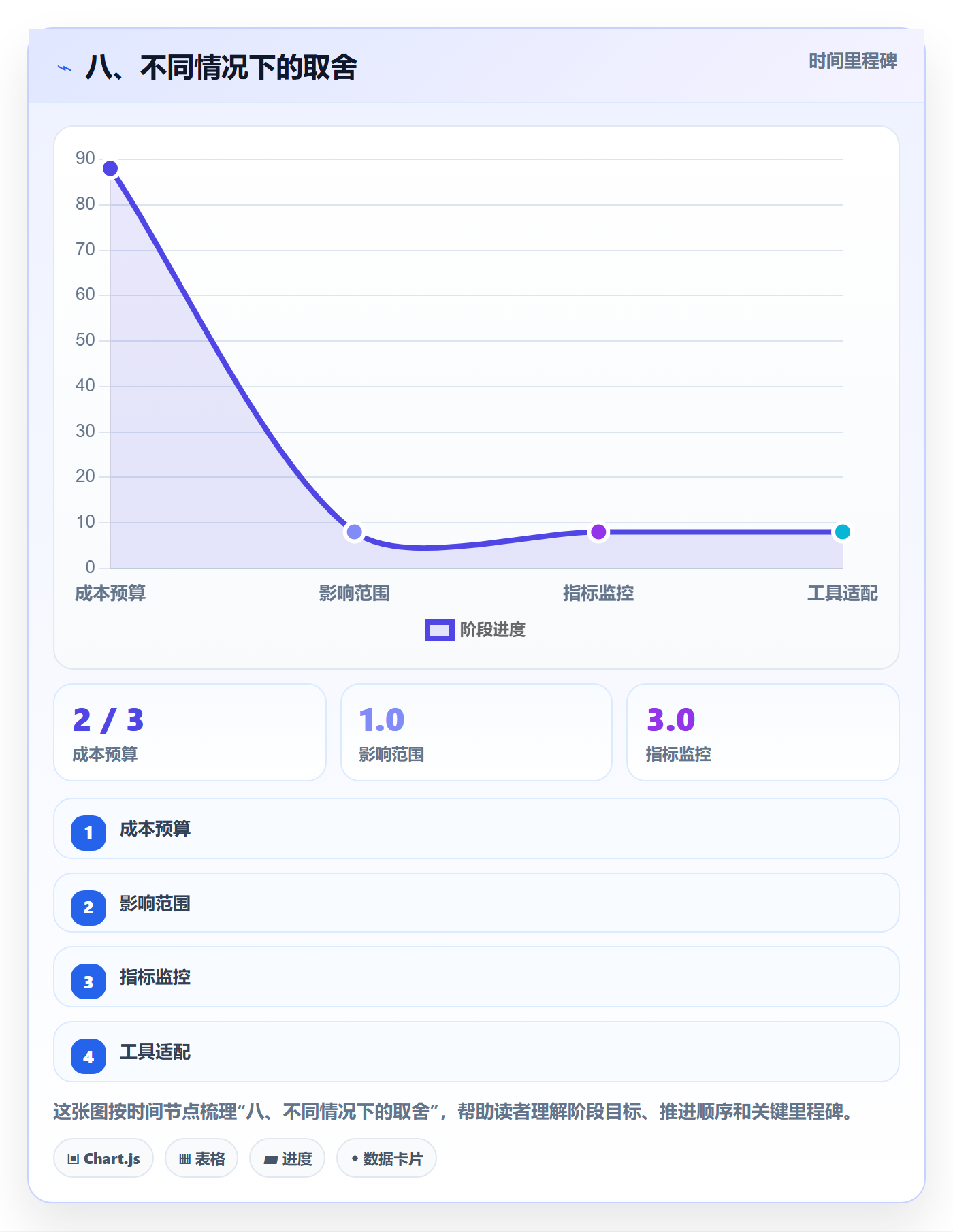 八、不同情况下的取舍