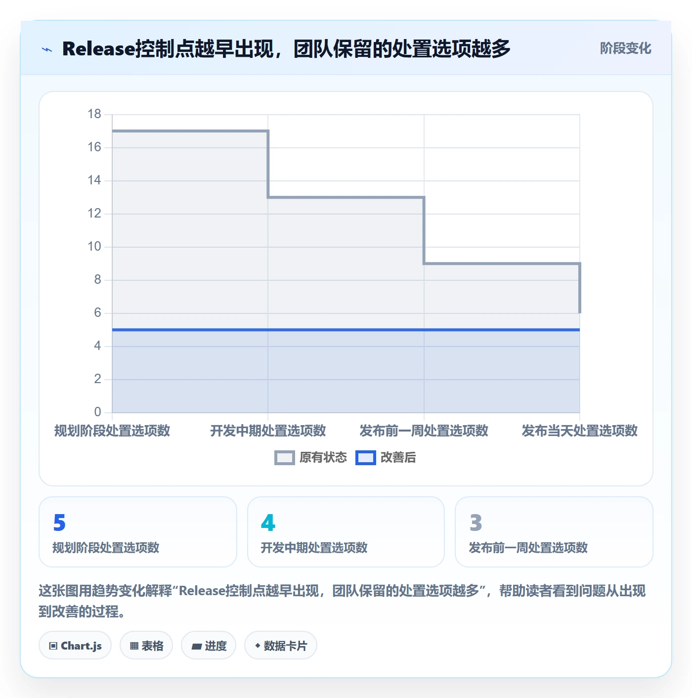 Release流程与规范:产品经理版本管理效率提升关键指标