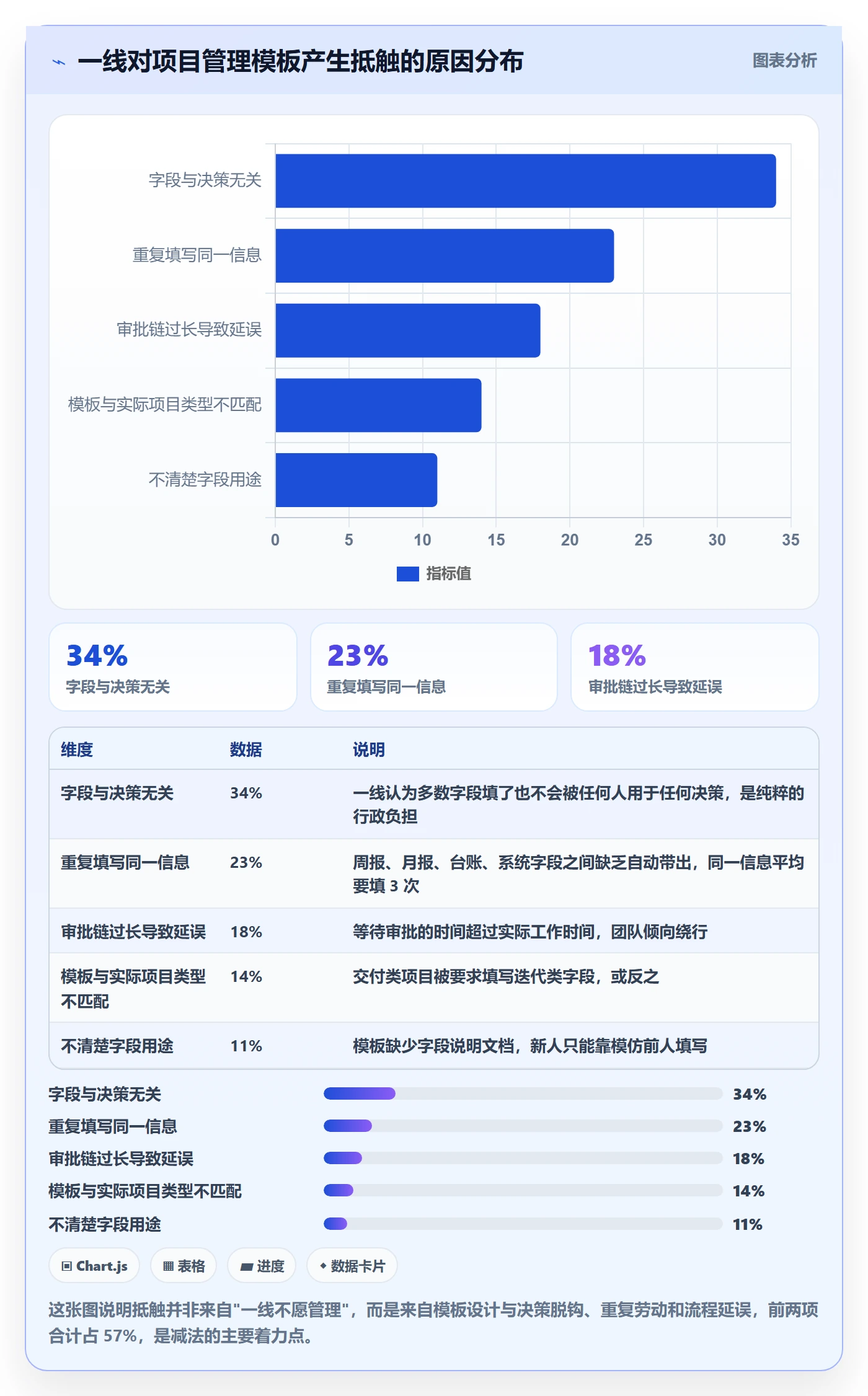 标准项目管理指南:PMO如何做好项目模板,流程优化全流程