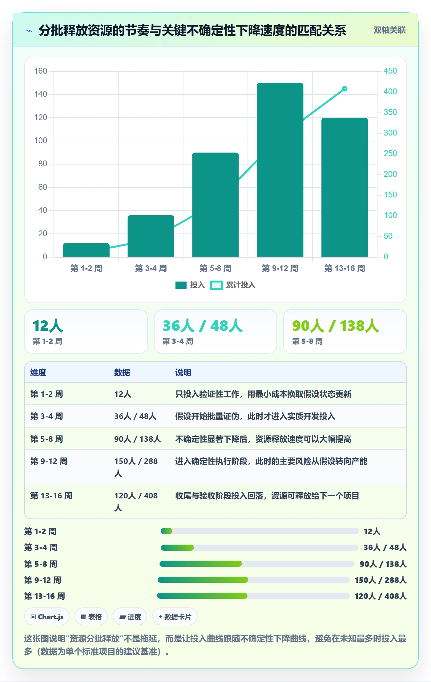 项目成员怎么做?企业管理者实操方法:项目立项从0到1