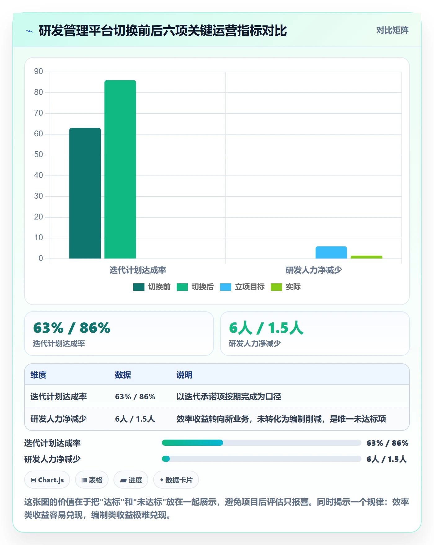 项目立项项目价值全流程:PMO实操方法与一文讲清