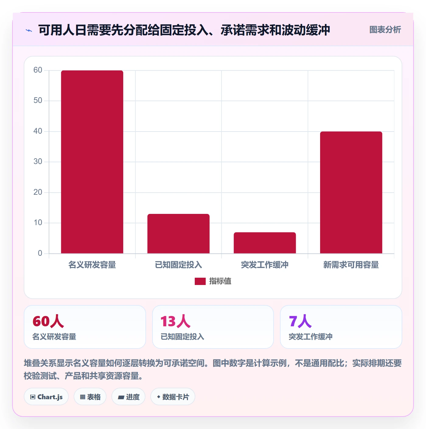 开发周期实操方法:研发团队提升需求排期效率的落地方案方法与模板