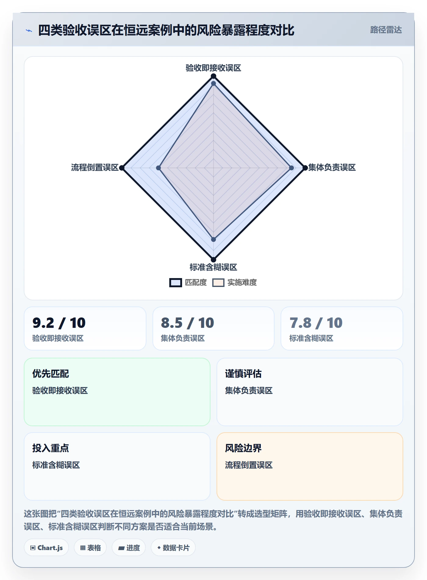 确认完成落地方案:项目成员开展任务验收的风险控制案例解析