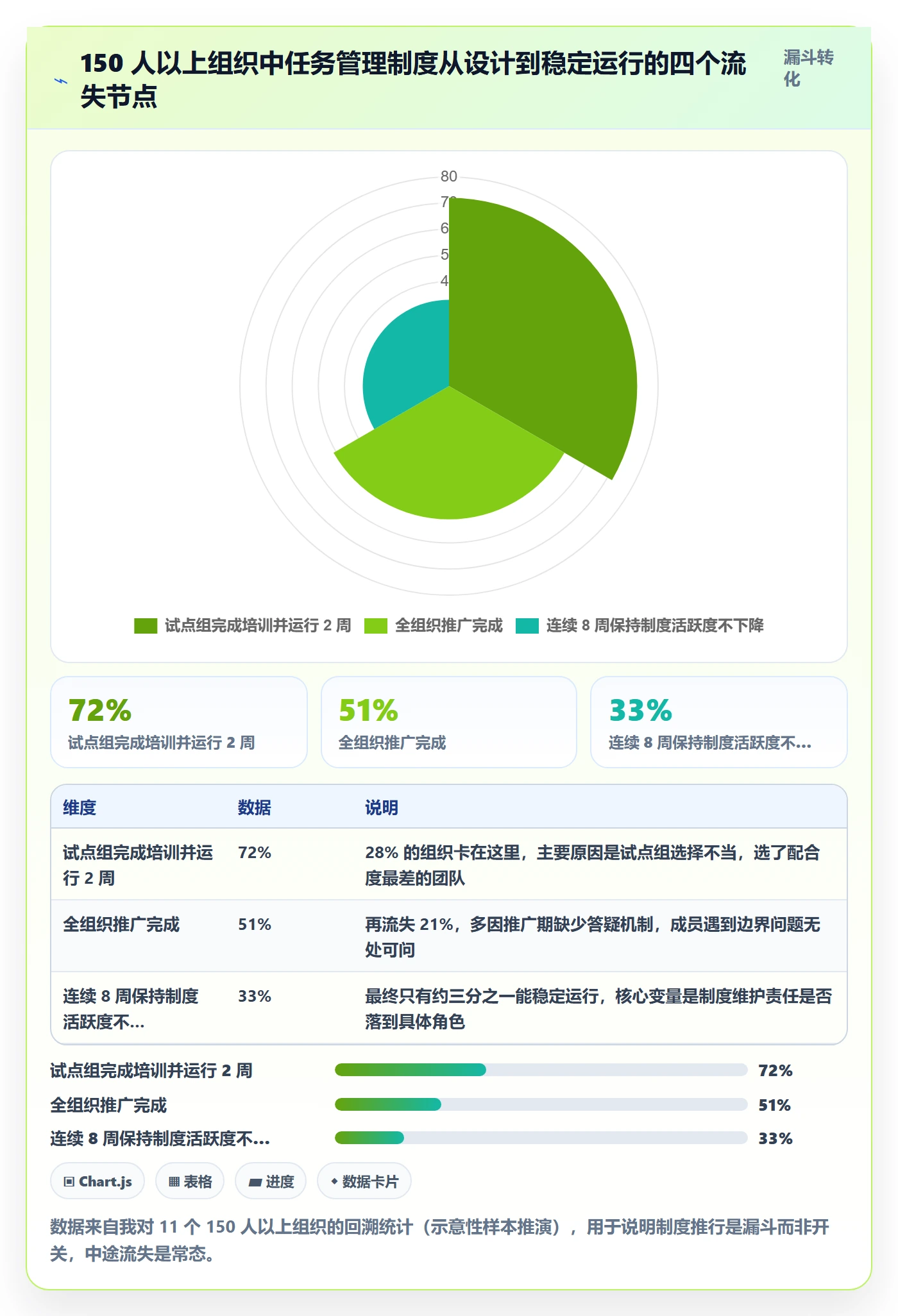 关注人实操方法:企业管理者提升任务管理效率的制度设计方法与模板